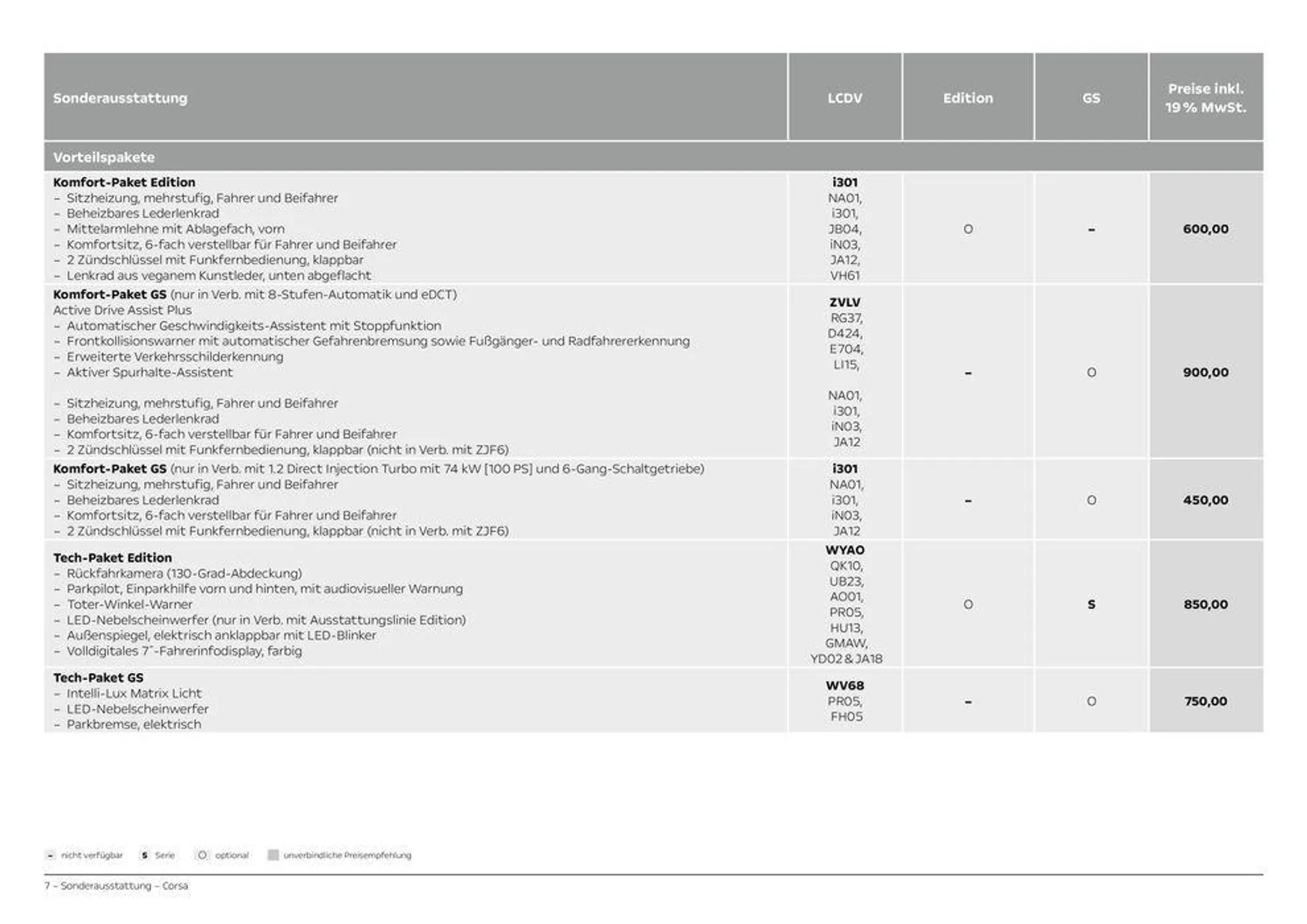 Opel Corsa von 10. September bis 10. September 2025 - Prospekt seite 7