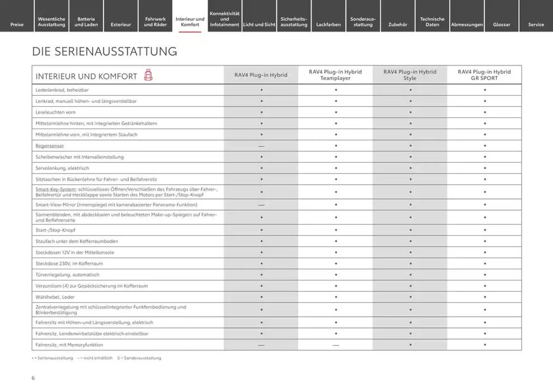 Top-Angebote für alle Schnäppchenjäger von 1. Januar bis 1. Januar 2026 - Prospekt seite 6