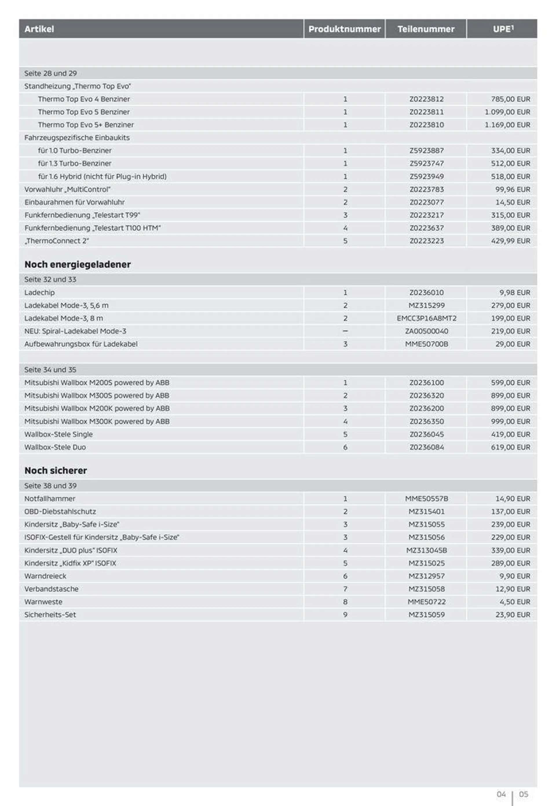 ASX von 14. Mai bis 14. Mai 2025 - Prospekt seite 5