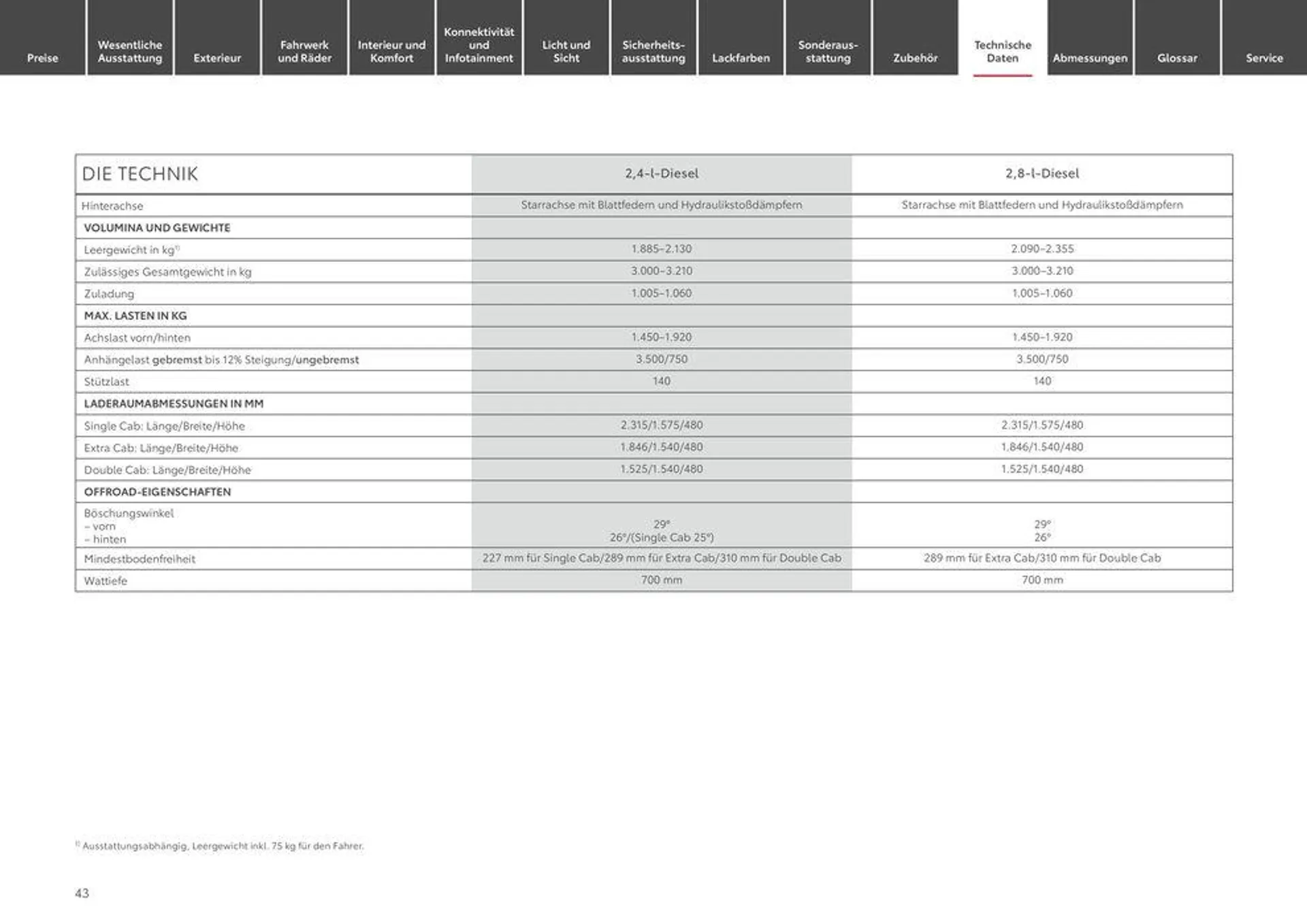 Toyota Hilux von 1. Mai bis 1. Mai 2025 - Prospekt seite 43