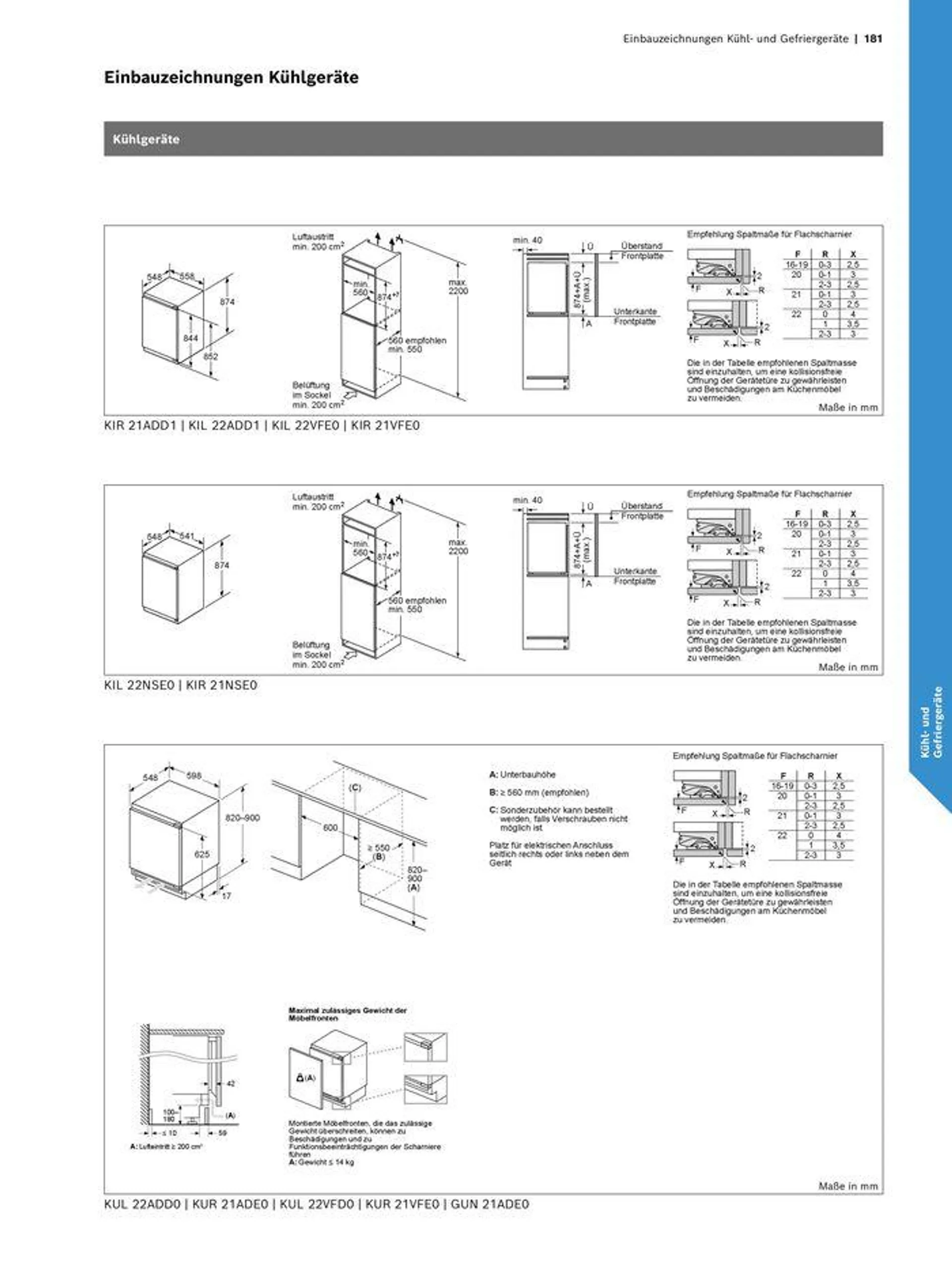 Einbaugeräte-Verkaufshandbuch - 181