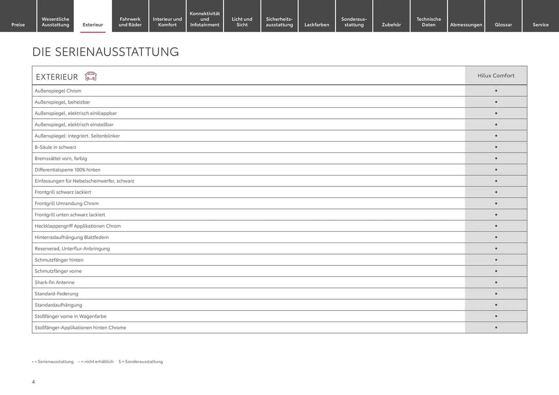 Toyota Prospekt von 10. August bis 10. August 2025 - Prospekt seite 4