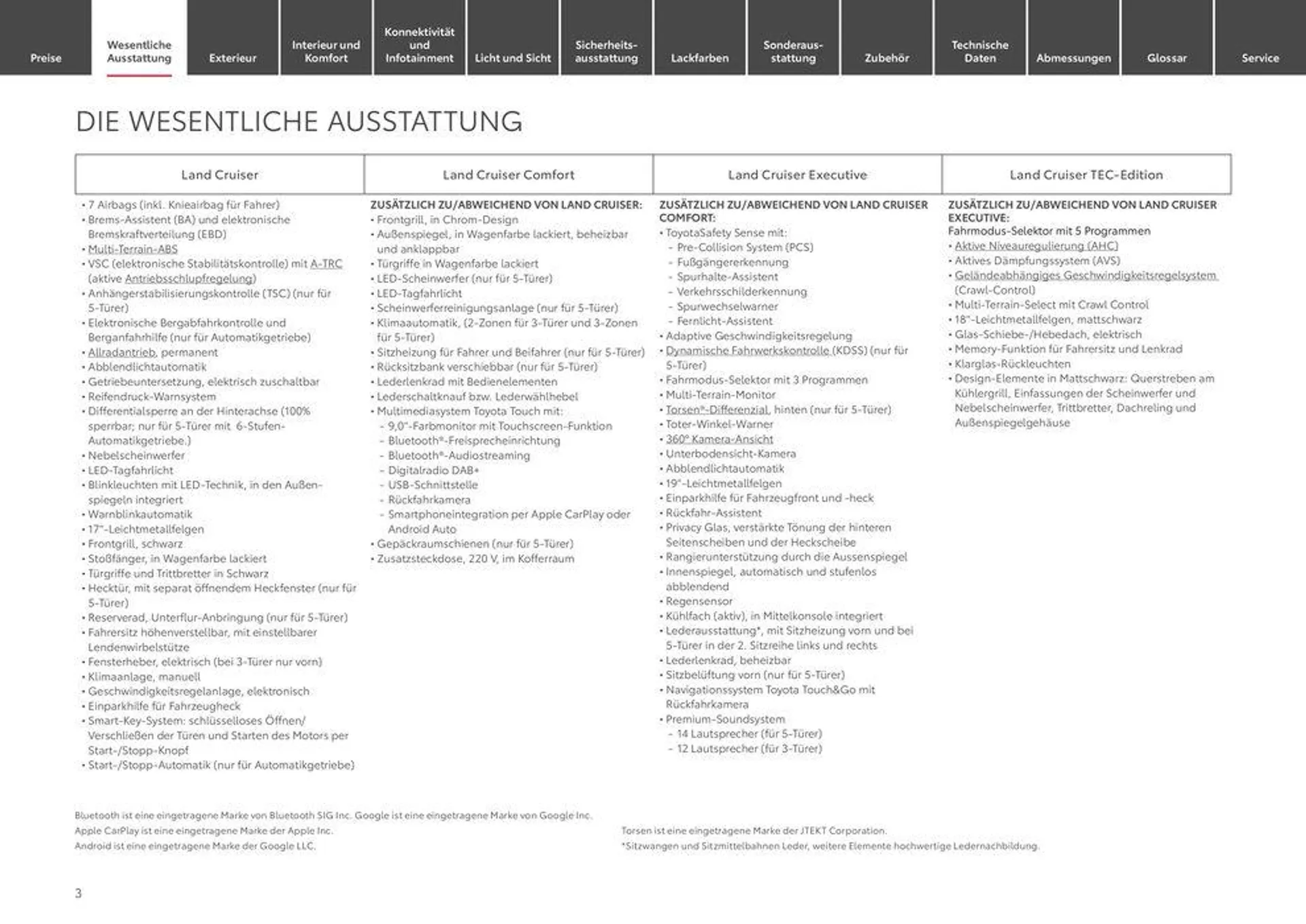 Toyota Land Cruiser von 11. Mai bis 11. Mai 2025 - Prospekt seite 3