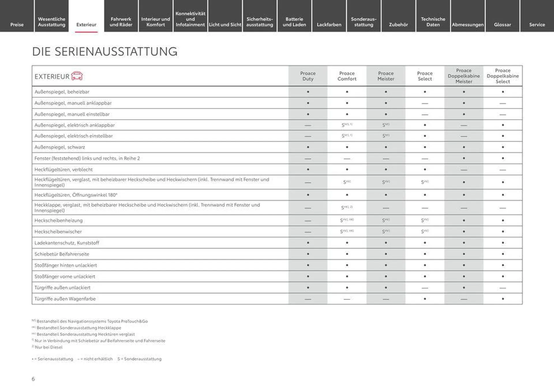 Toyota Proace/Proace Electric von 20. März bis 20. März 2025 - Prospekt seite 6