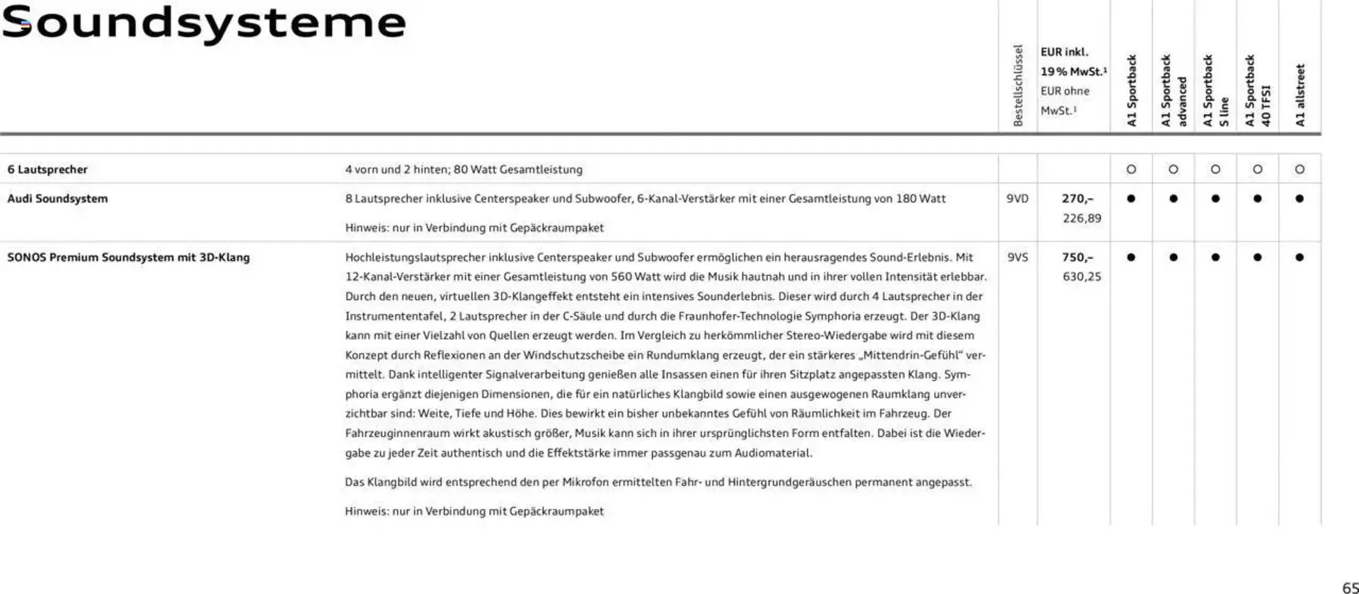 Audi Prospekt von 29. Januar bis 9. Januar 2026 - Prospekt seite 170
