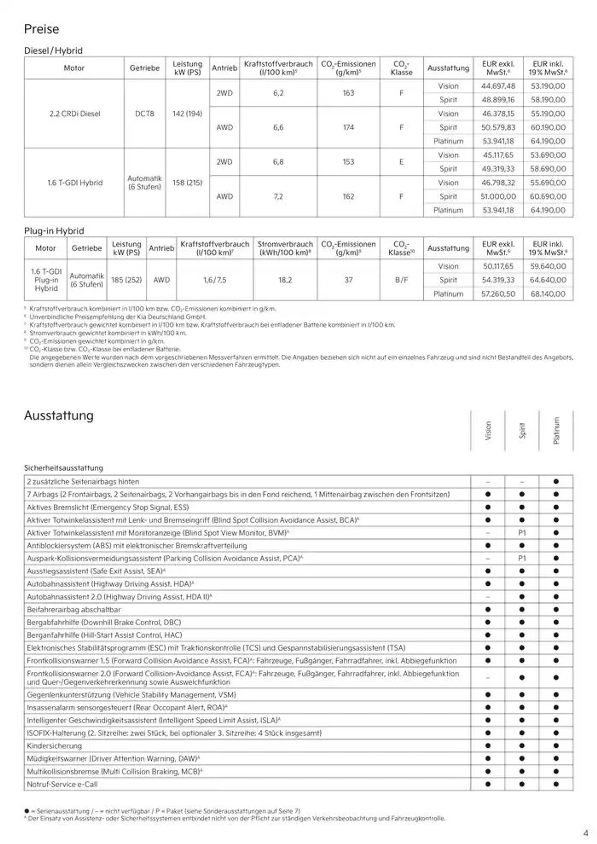 KIA Sorento von 19. Dezember bis 19. Dezember 2025 - Prospekt seite 4