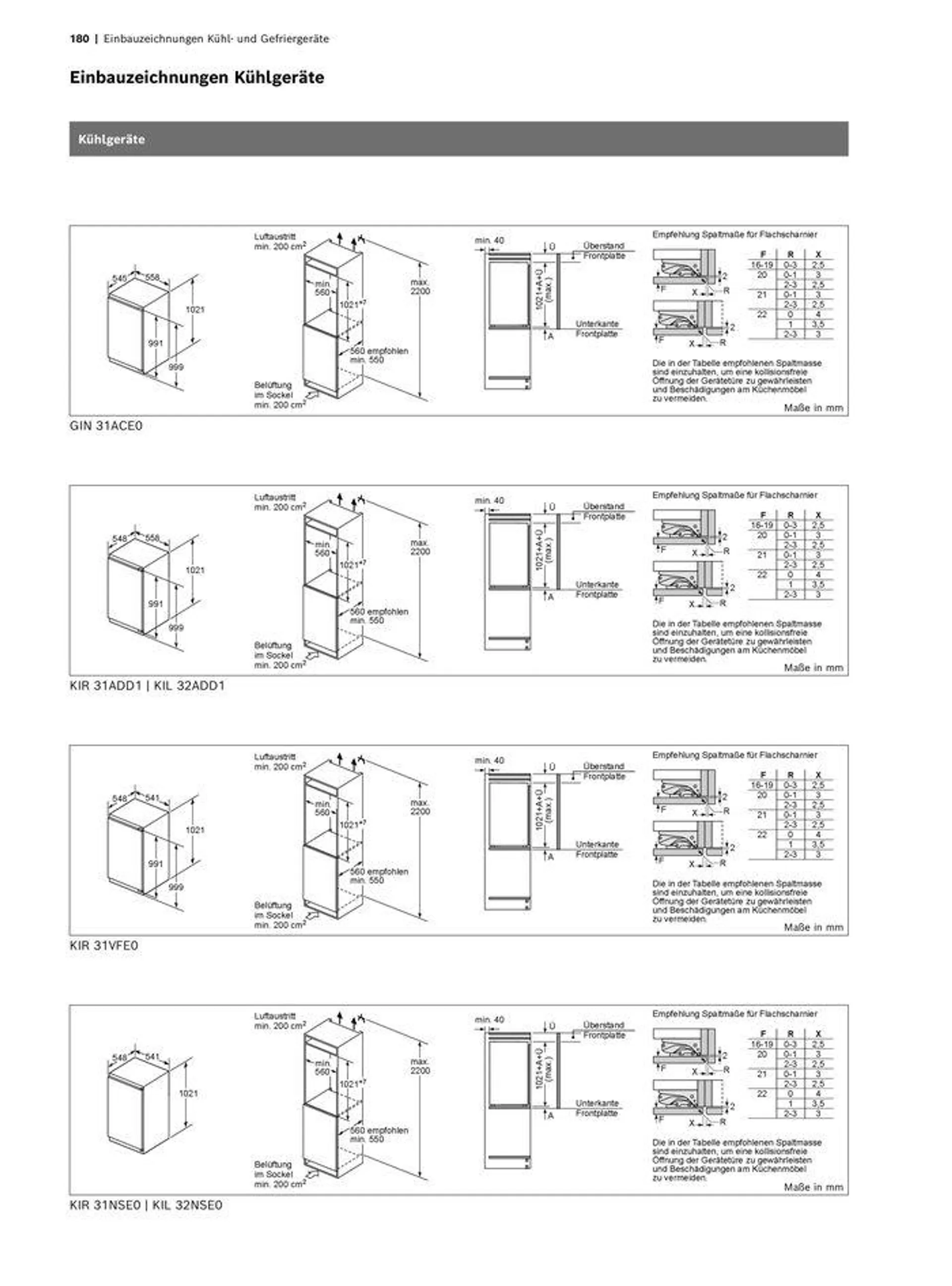 Einbaugeräte-Verkaufshandbuch - 180