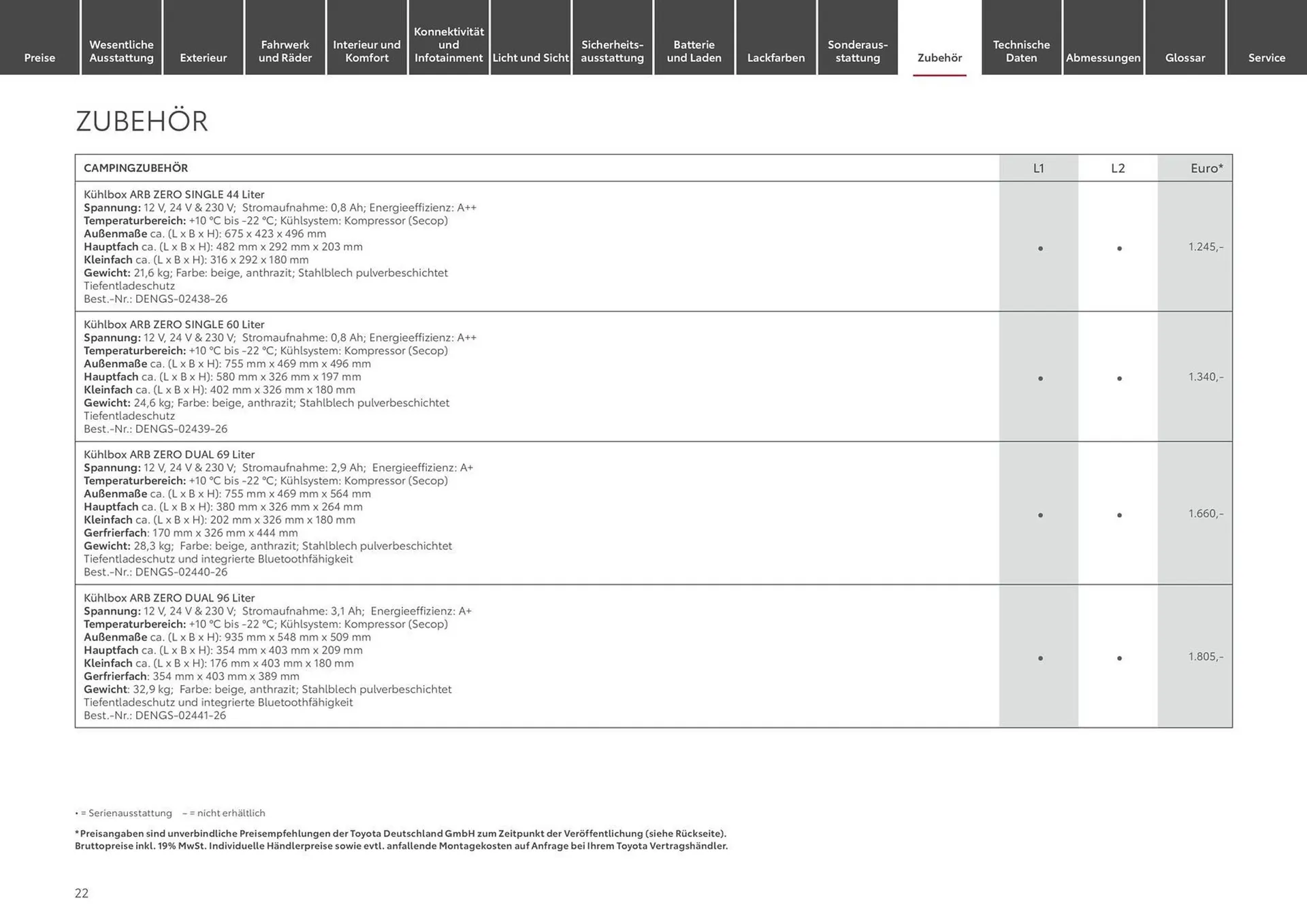 Toyota Prospekt von 9. April bis 9. April 2025 - Prospekt seite 22