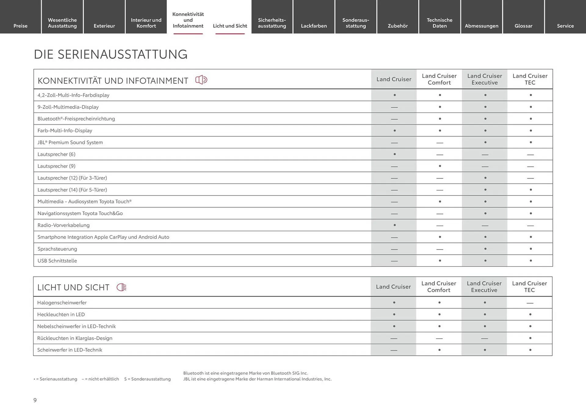 Toyota Prospekt von 31. Oktober bis 31. Oktober 2024 - Prospekt seite 9