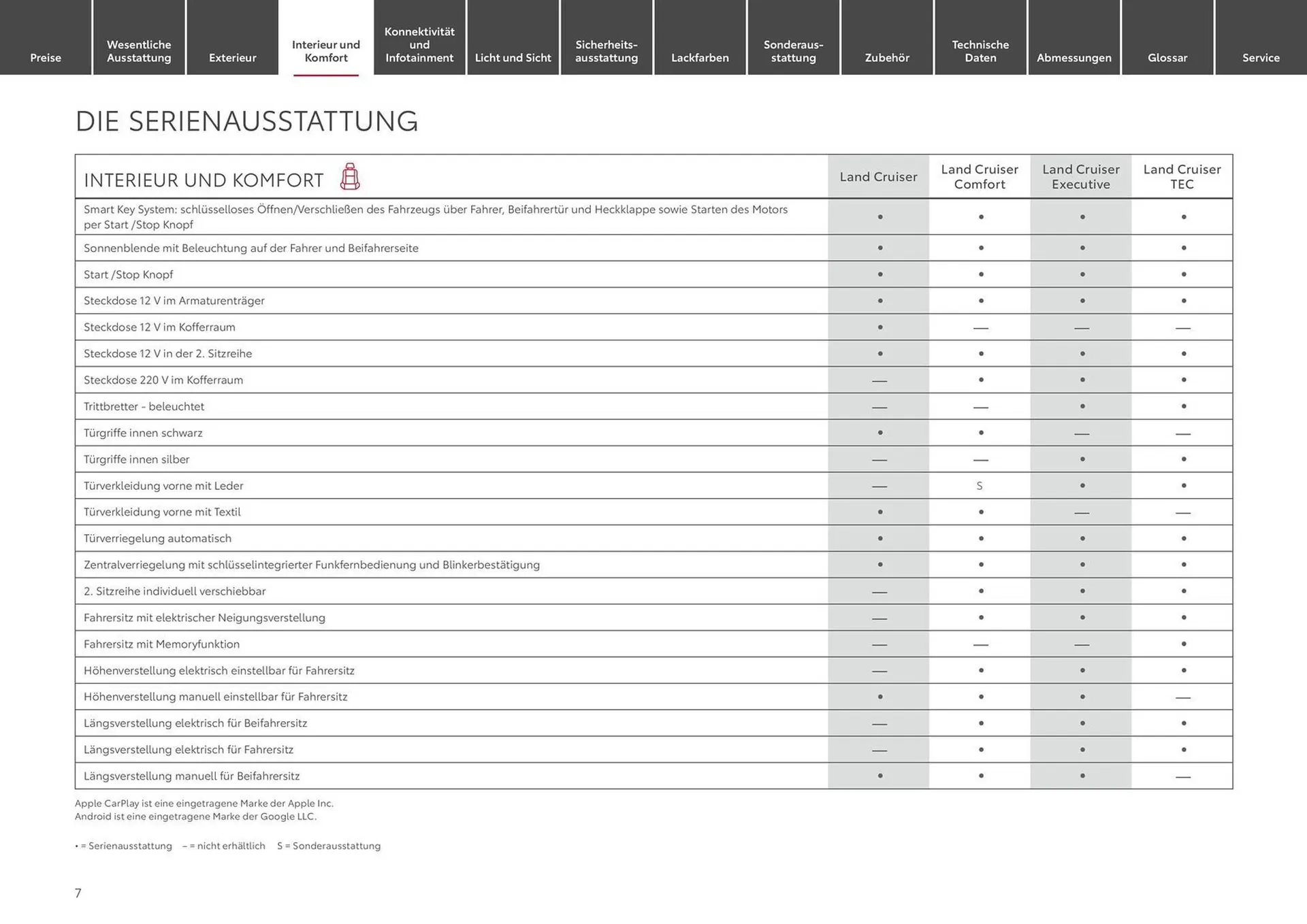 Toyota Prospekt von 31. Oktober bis 31. Oktober 2024 - Prospekt seite 7