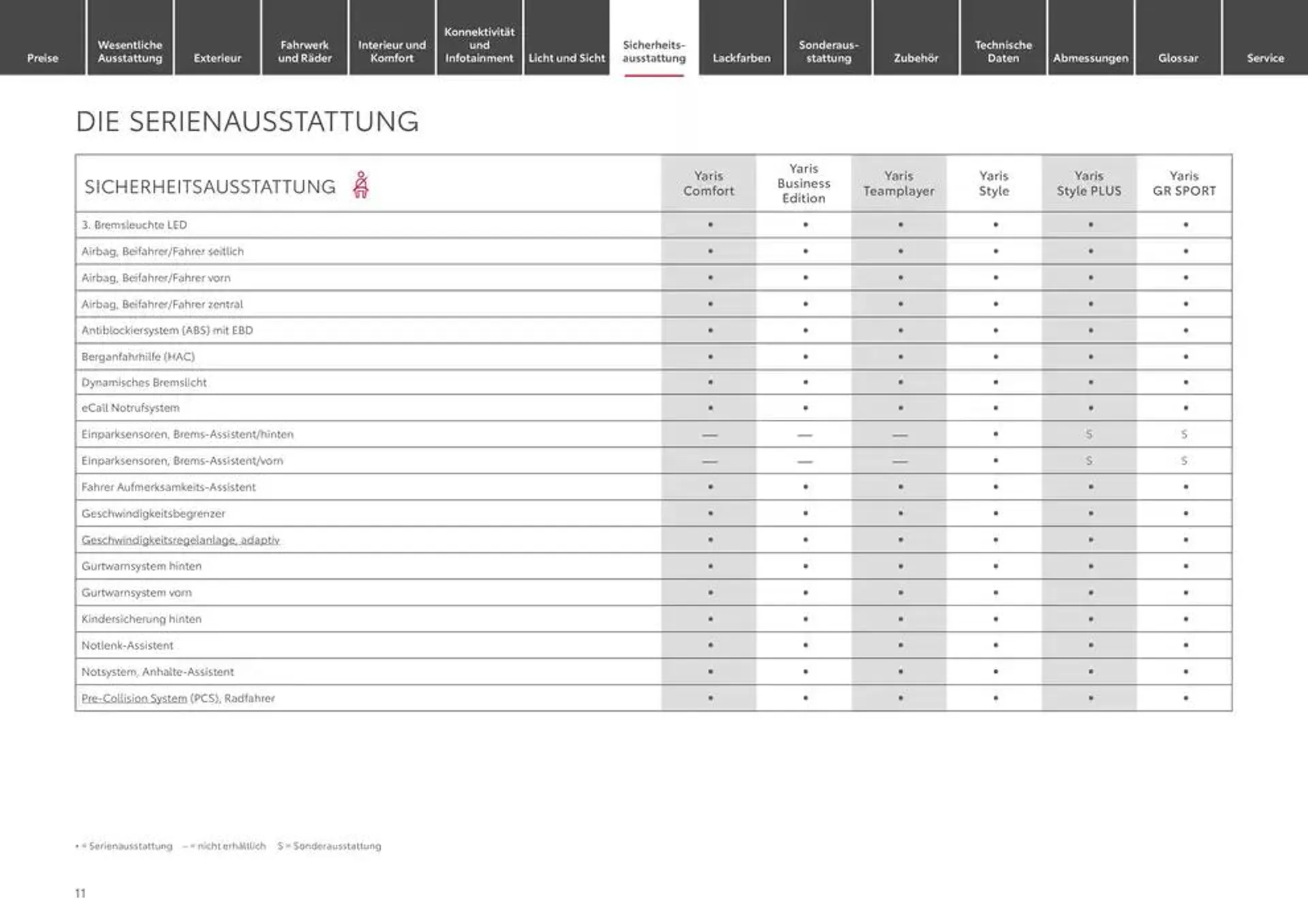 Exklusive Deals und Schnäppchen von 25. Januar bis 25. Januar 2026 - Prospekt seite 11