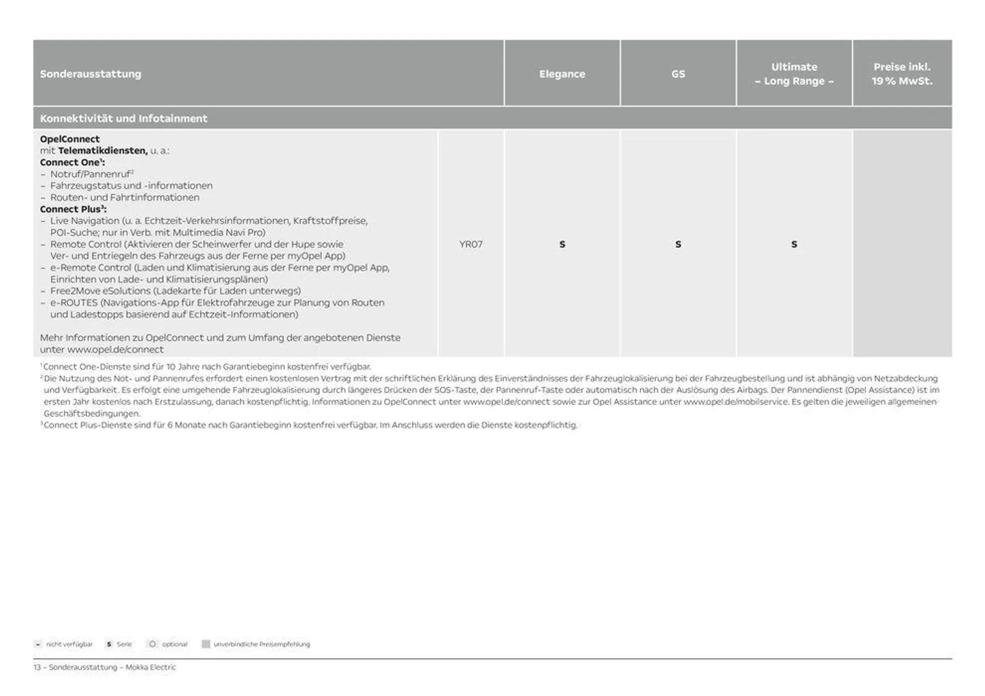 Opel Mokka Electric von 28. März bis 28. März 2025 - Prospekt seite 13