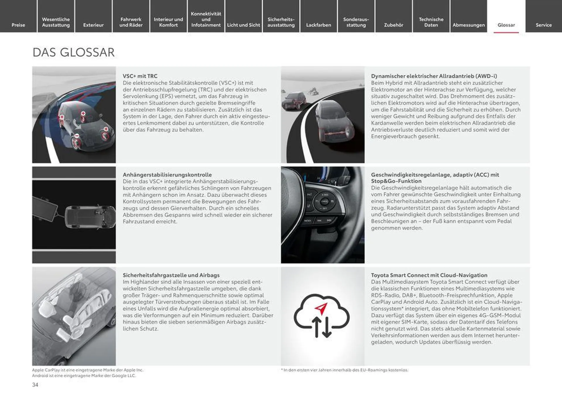 Toyota Highlander von 11. Mai bis 11. Mai 2025 - Prospekt seite 34