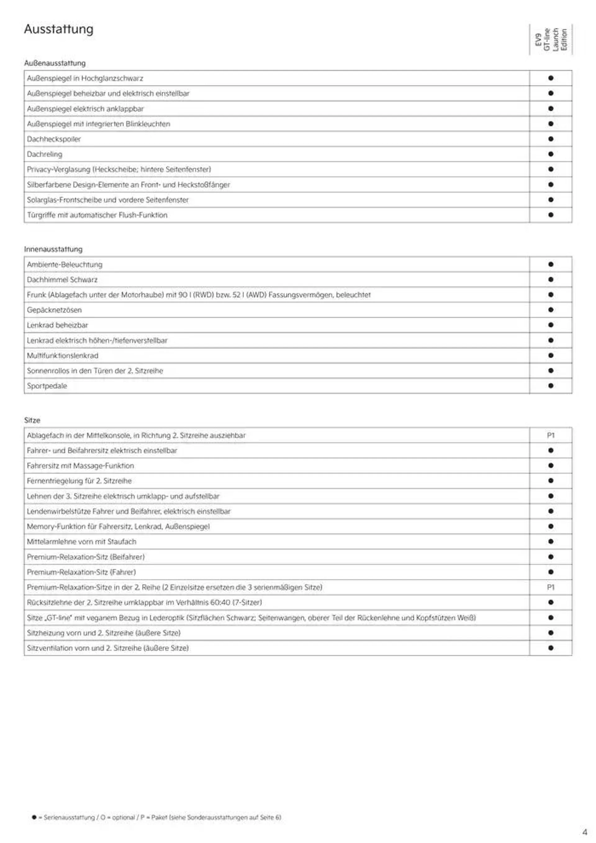 KIA EV9 von 3. September bis 3. September 2025 - Prospekt seite 20