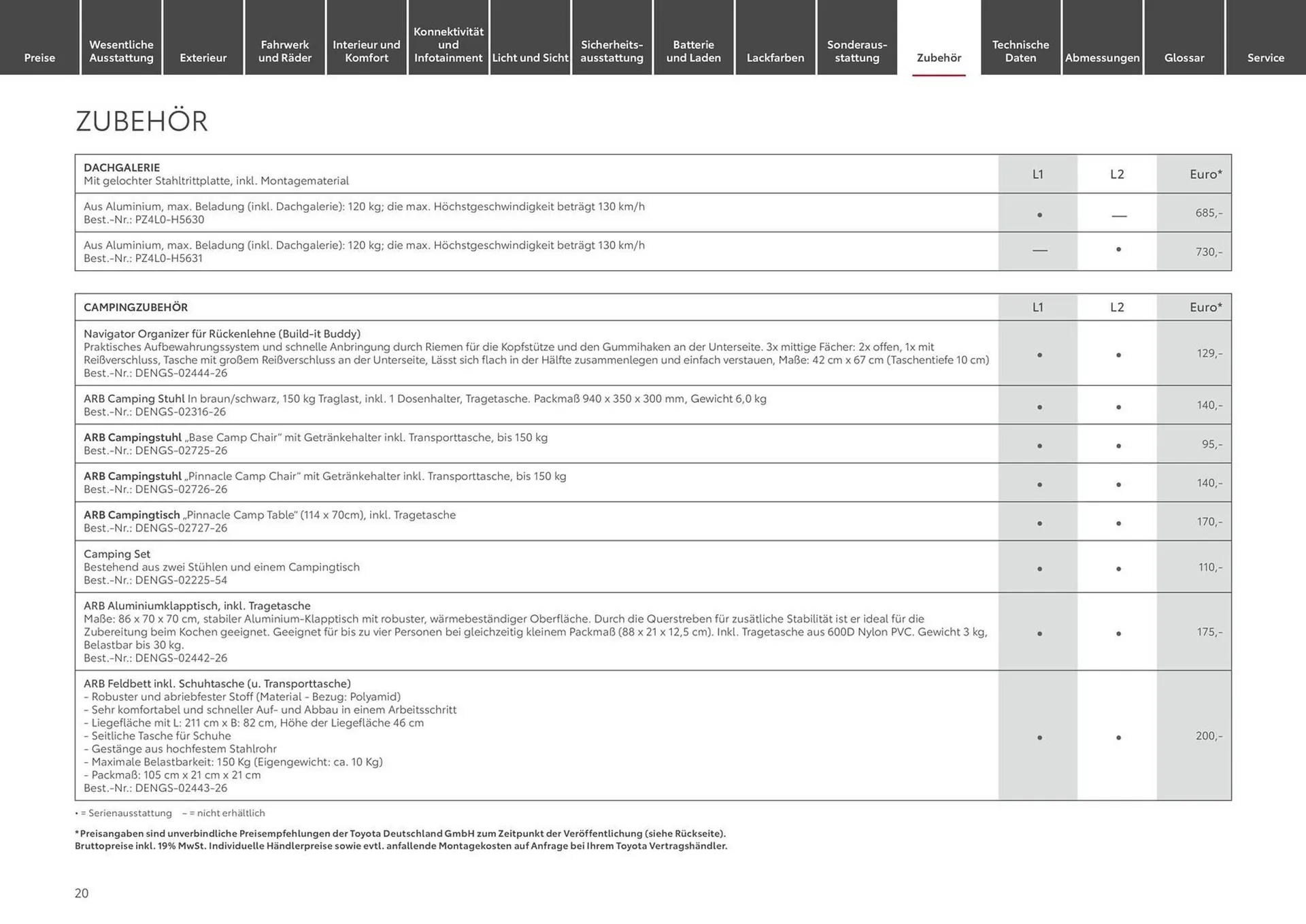 Toyota Prospekt von 9. April bis 9. April 2025 - Prospekt seite 20