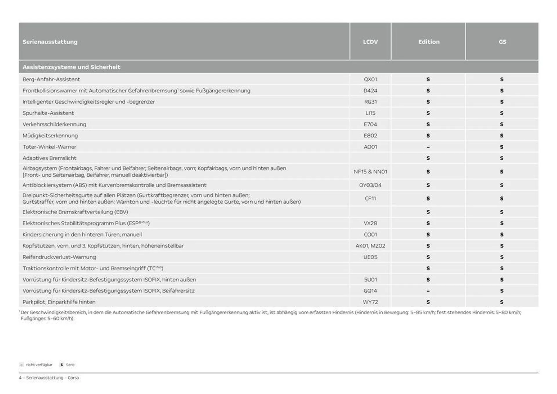 Opel Corsa von 10. September bis 10. September 2025 - Prospekt seite 4