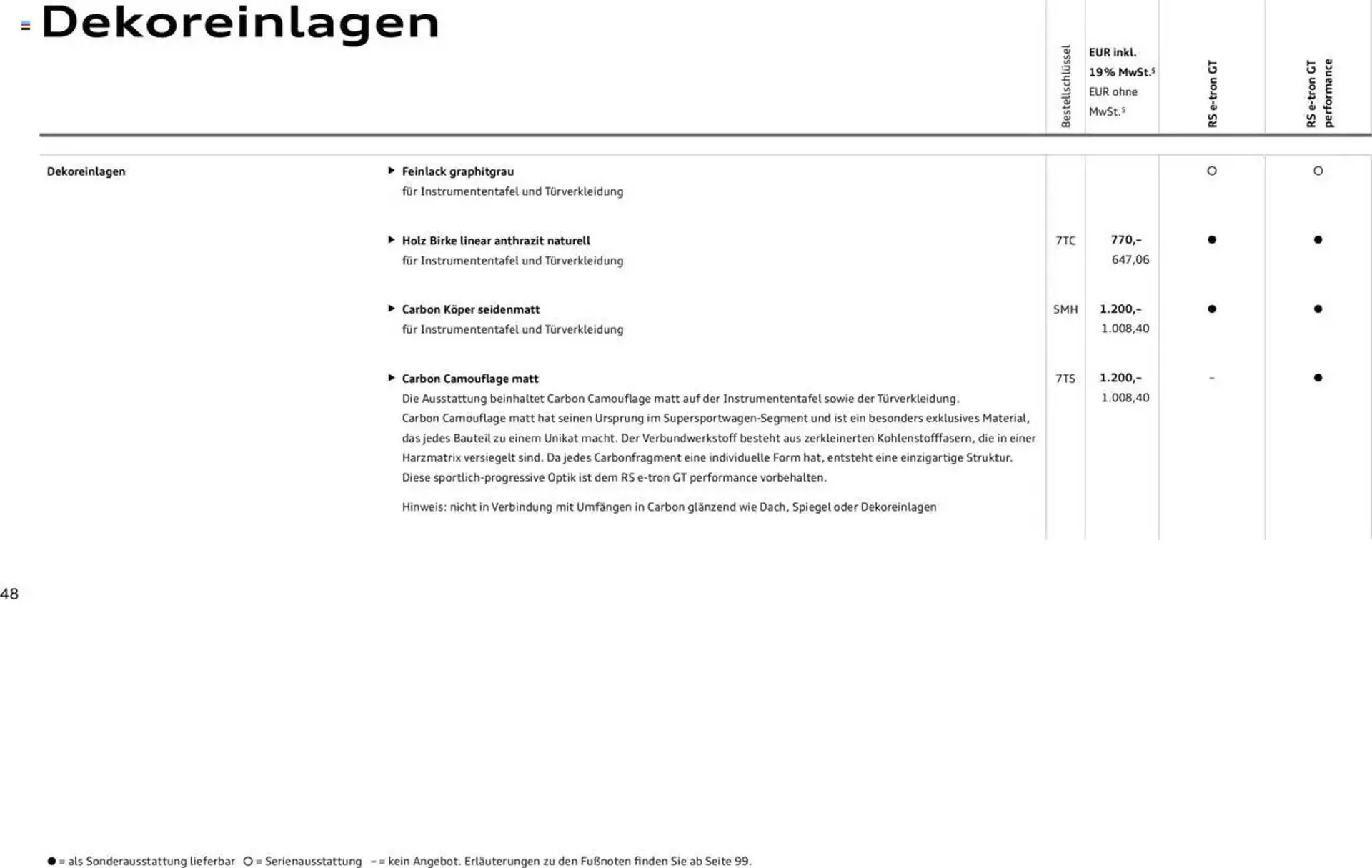 Audi Prospekt von 29. Januar bis 29. Januar 2026 - Prospekt seite 48