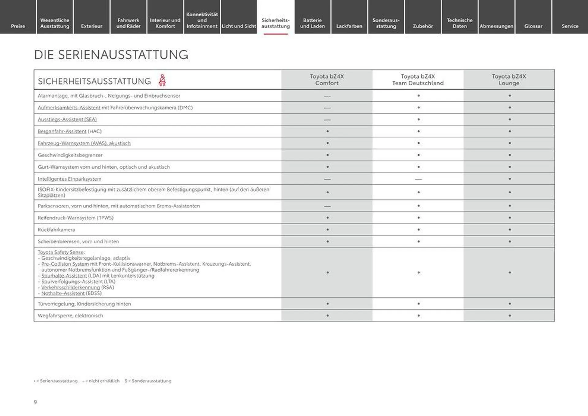 Attraktive Angebote entdecken von 7. Juni bis 7. Juni 2025 - Prospekt seite 9