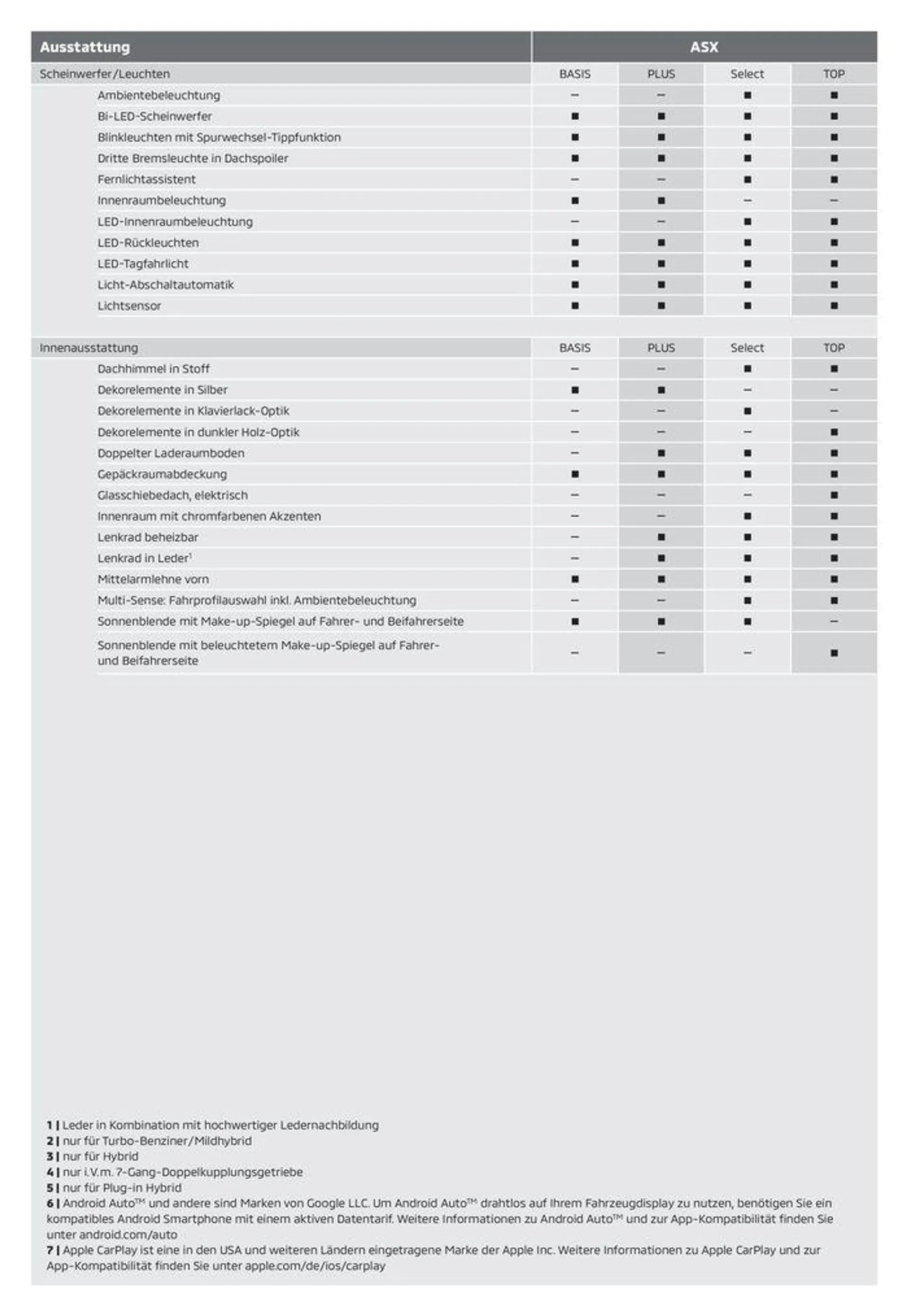 Mitsubishi ASX Preise, Ausstattungen und technische Daten von 18. Oktober bis 18. Oktober 2024 - Prospekt seite 4