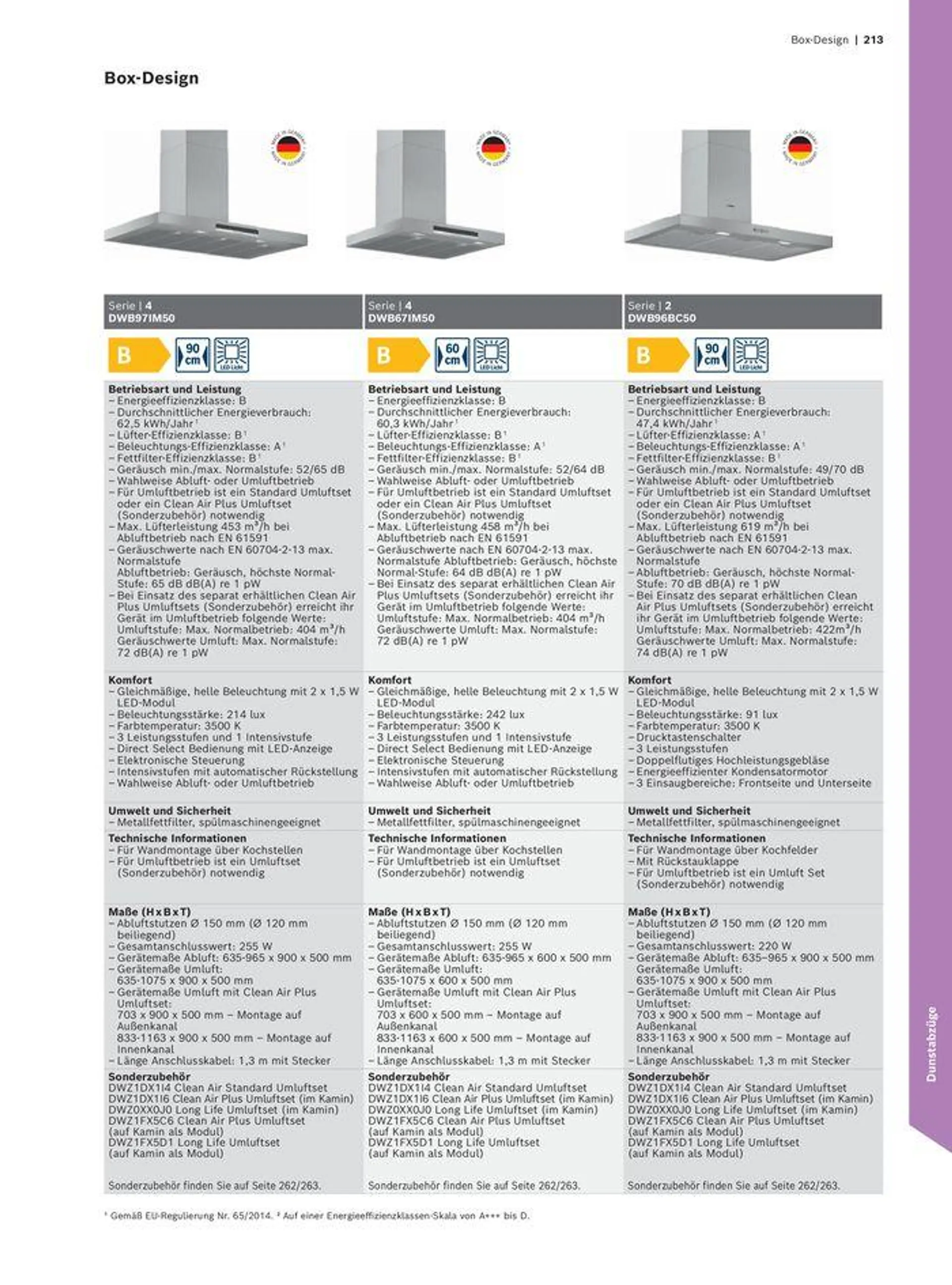 Das Hausgeräte-Programm - 213