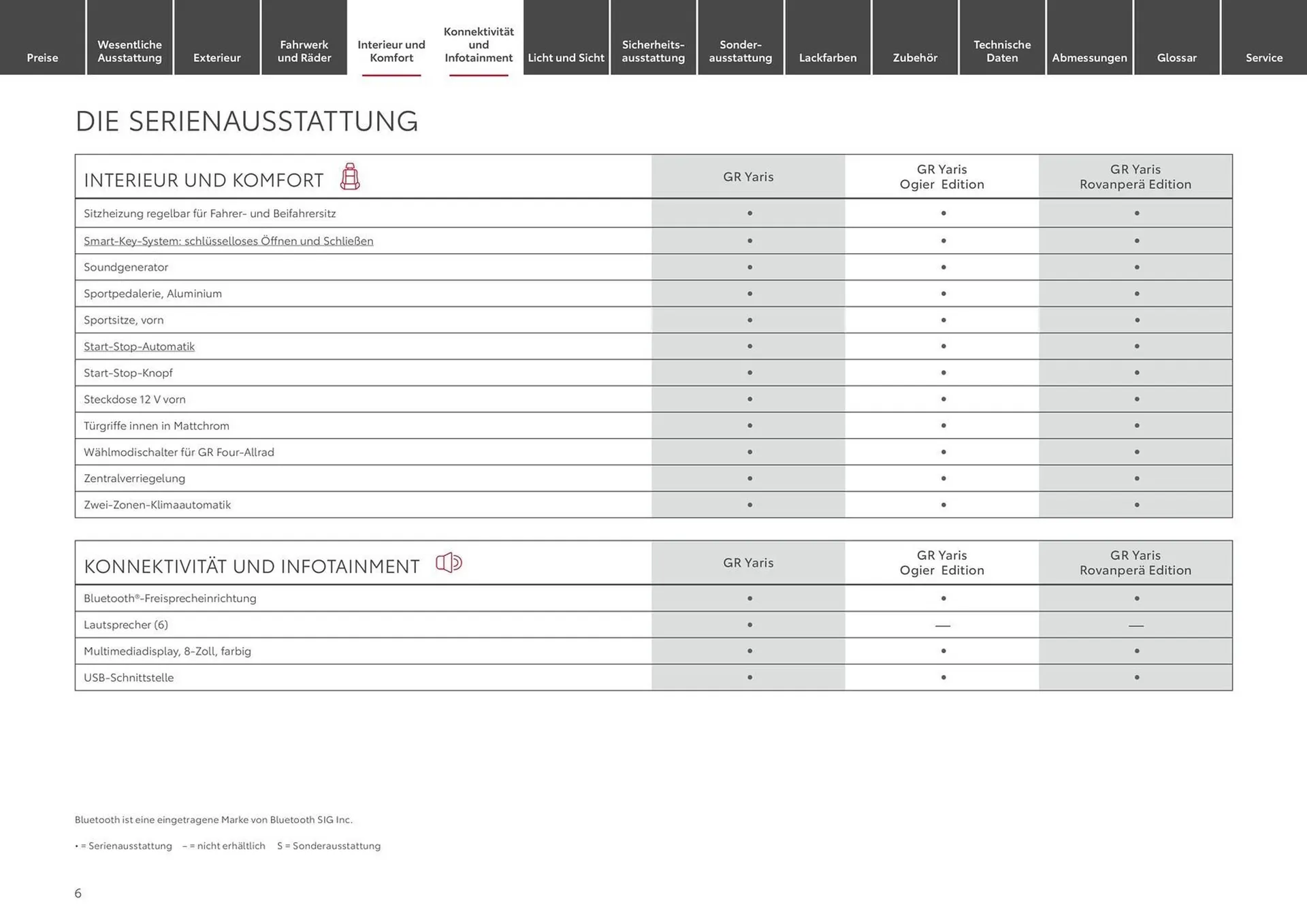 Toyota Prospekt von 14. Mai bis 14. Mai 2025 - Prospekt seite 6