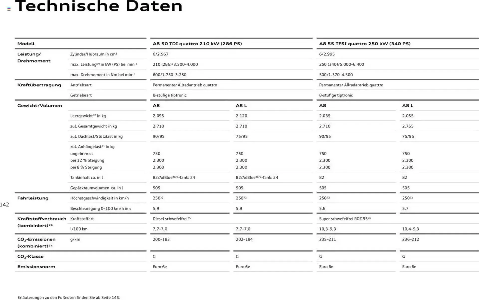 Audi Prospekt von 20. Februar bis 9. Januar 2026 - Prospekt seite 141