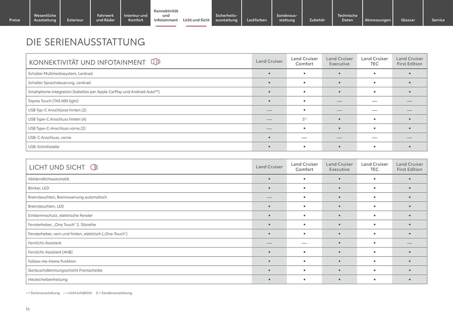 Toyota Prospekt von 12. Juni bis 12. Juni 2025 - Prospekt seite 11