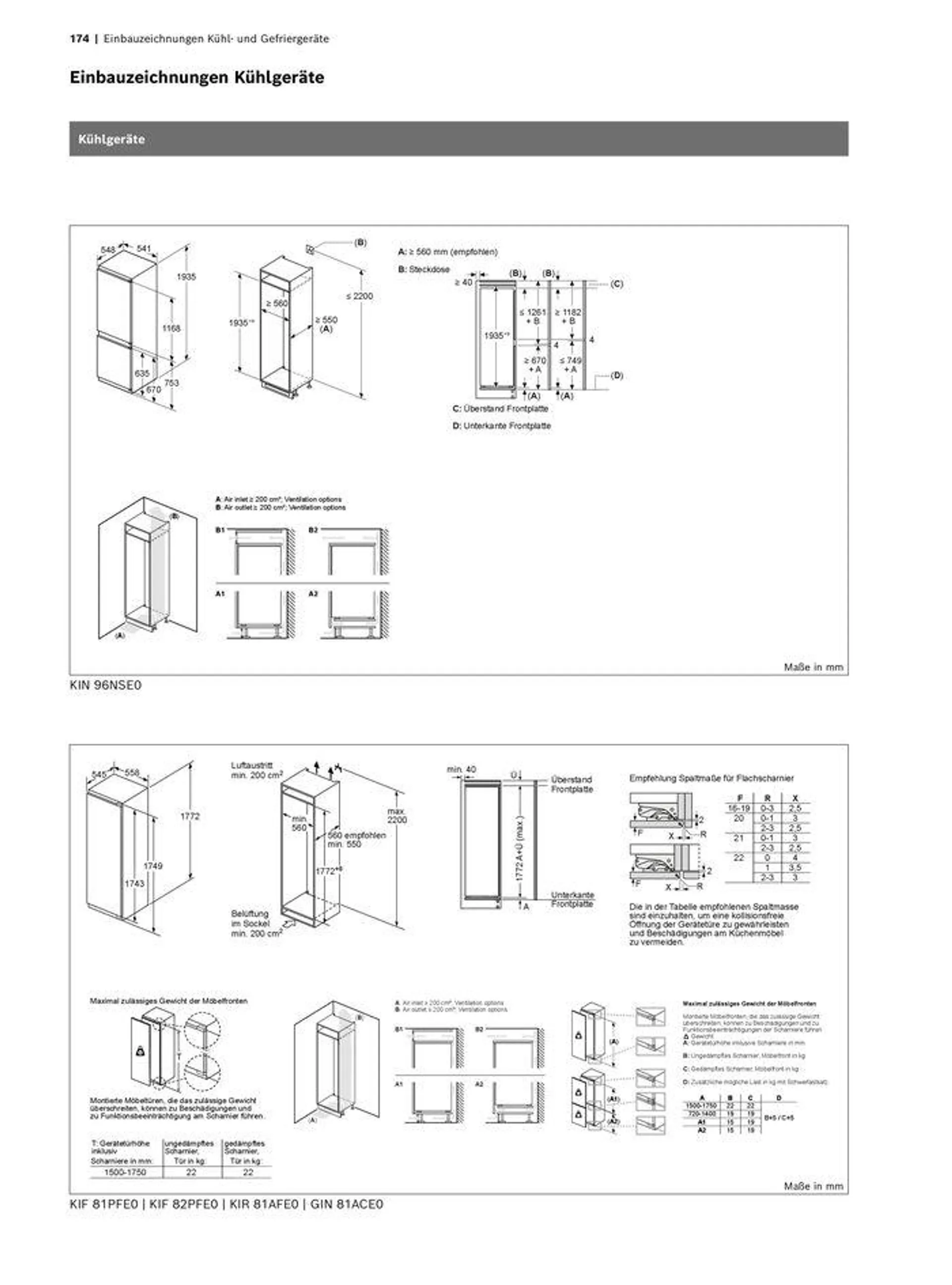 Einbaugeräte-Verkaufshandbuch - 174