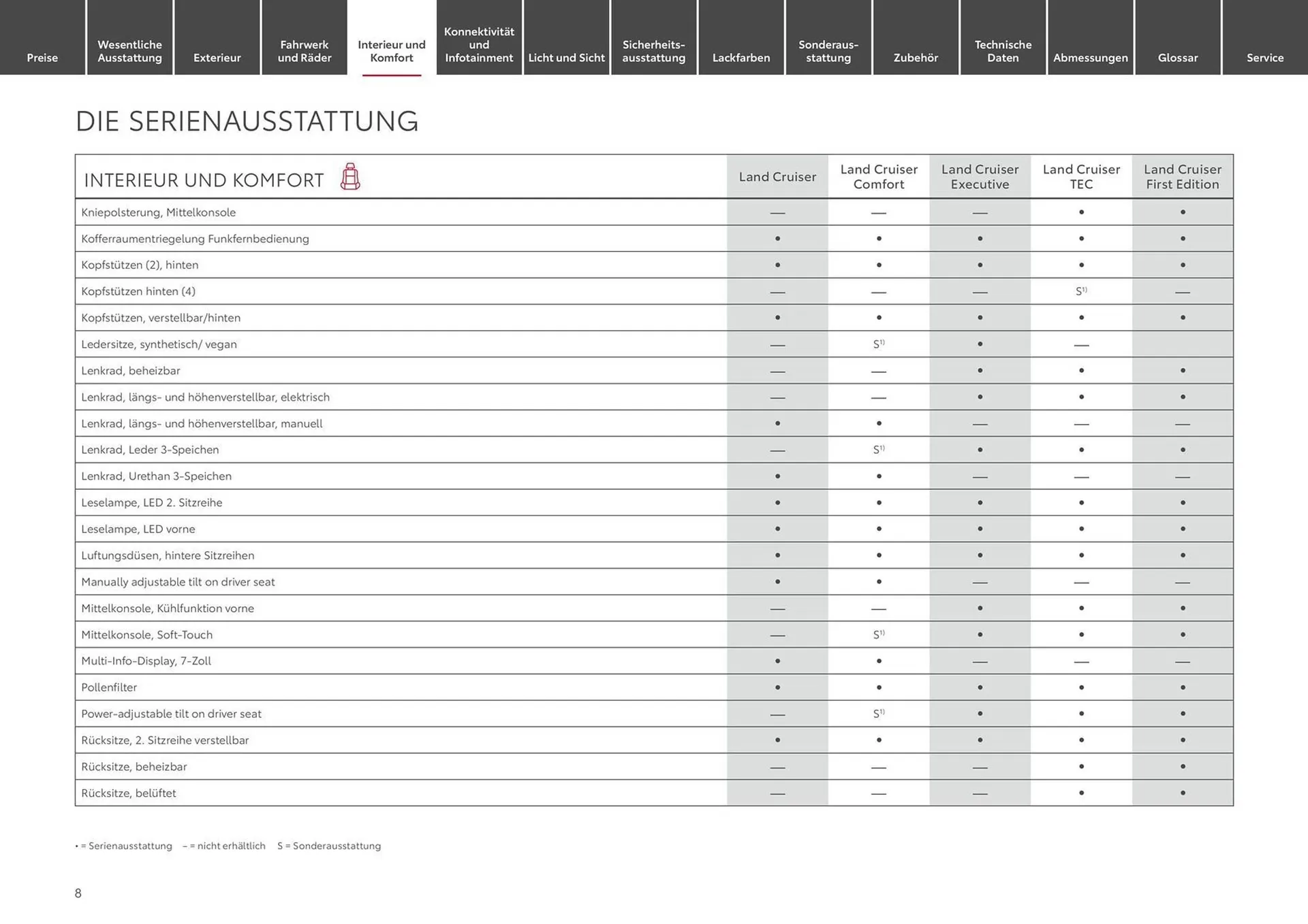 Toyota Prospekt von 12. Juni bis 12. Juni 2025 - Prospekt seite 8