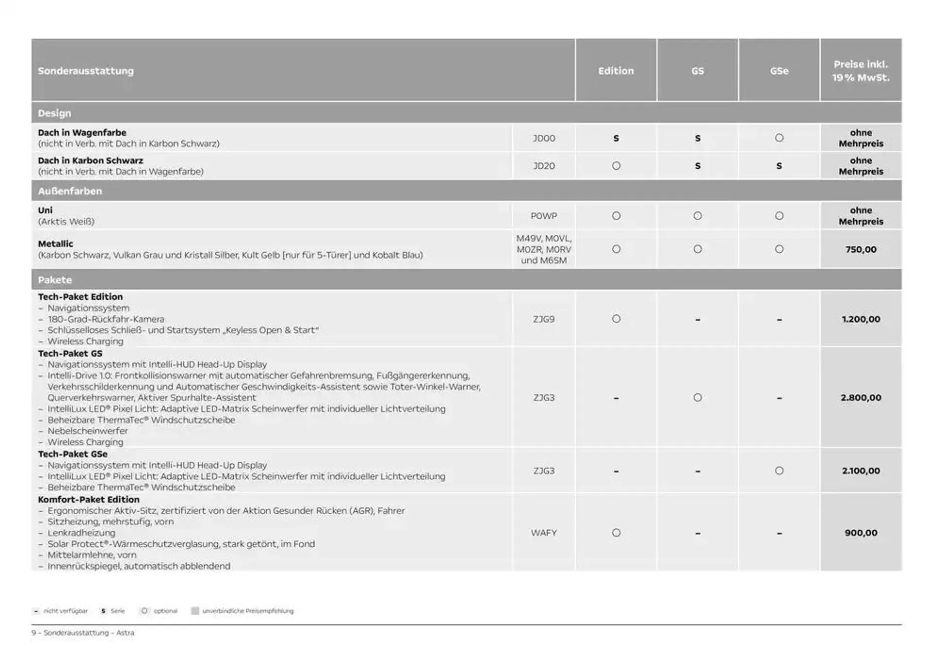 Opel Astra 5-Türer von 2. November bis 2. November 2025 - Prospekt seite 9