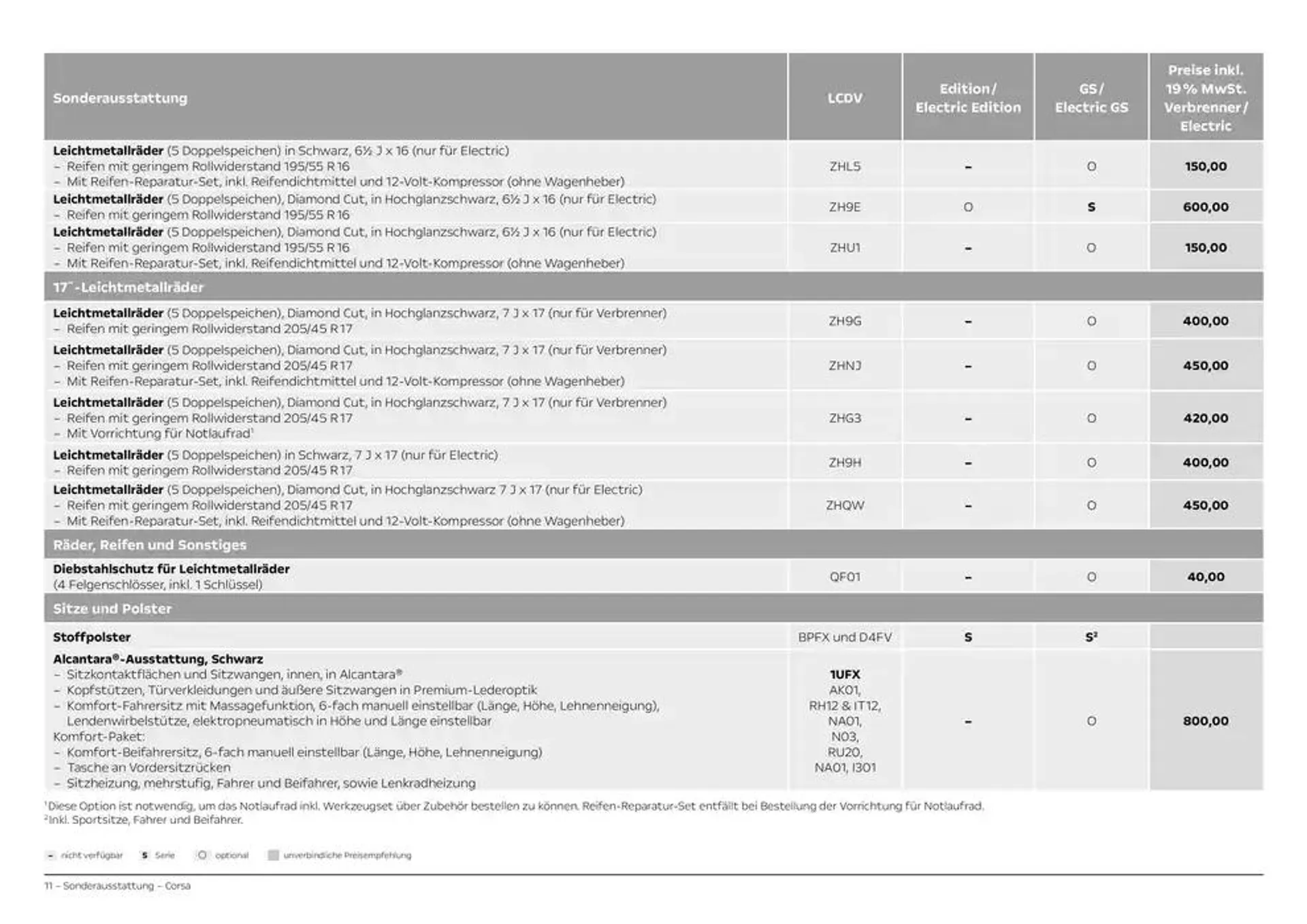 Opel Corsa von 25. Oktober bis 25. Oktober 2025 - Prospekt seite 11