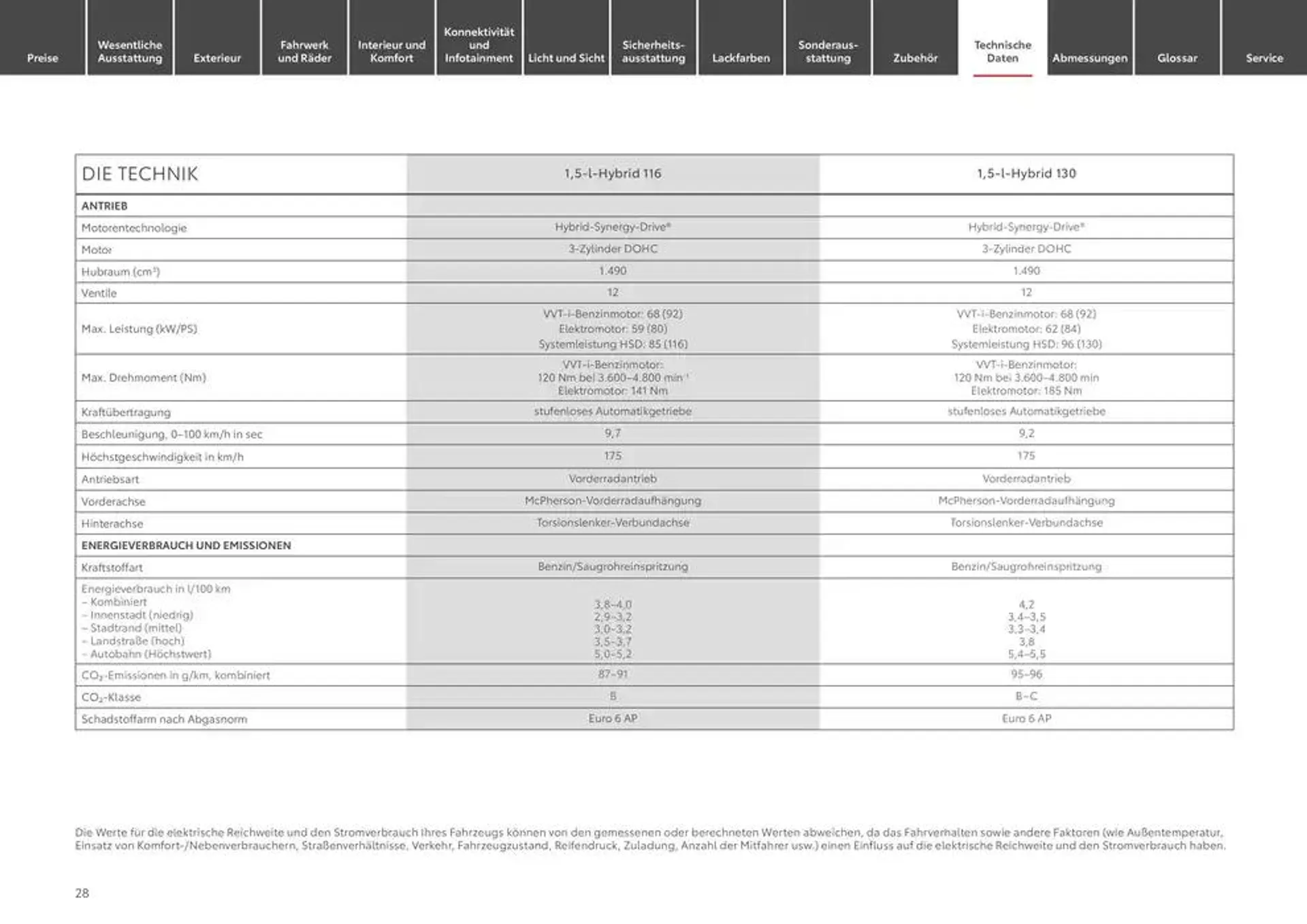 Exklusive Deals und Schnäppchen von 25. Januar bis 25. Januar 2026 - Prospekt seite 28