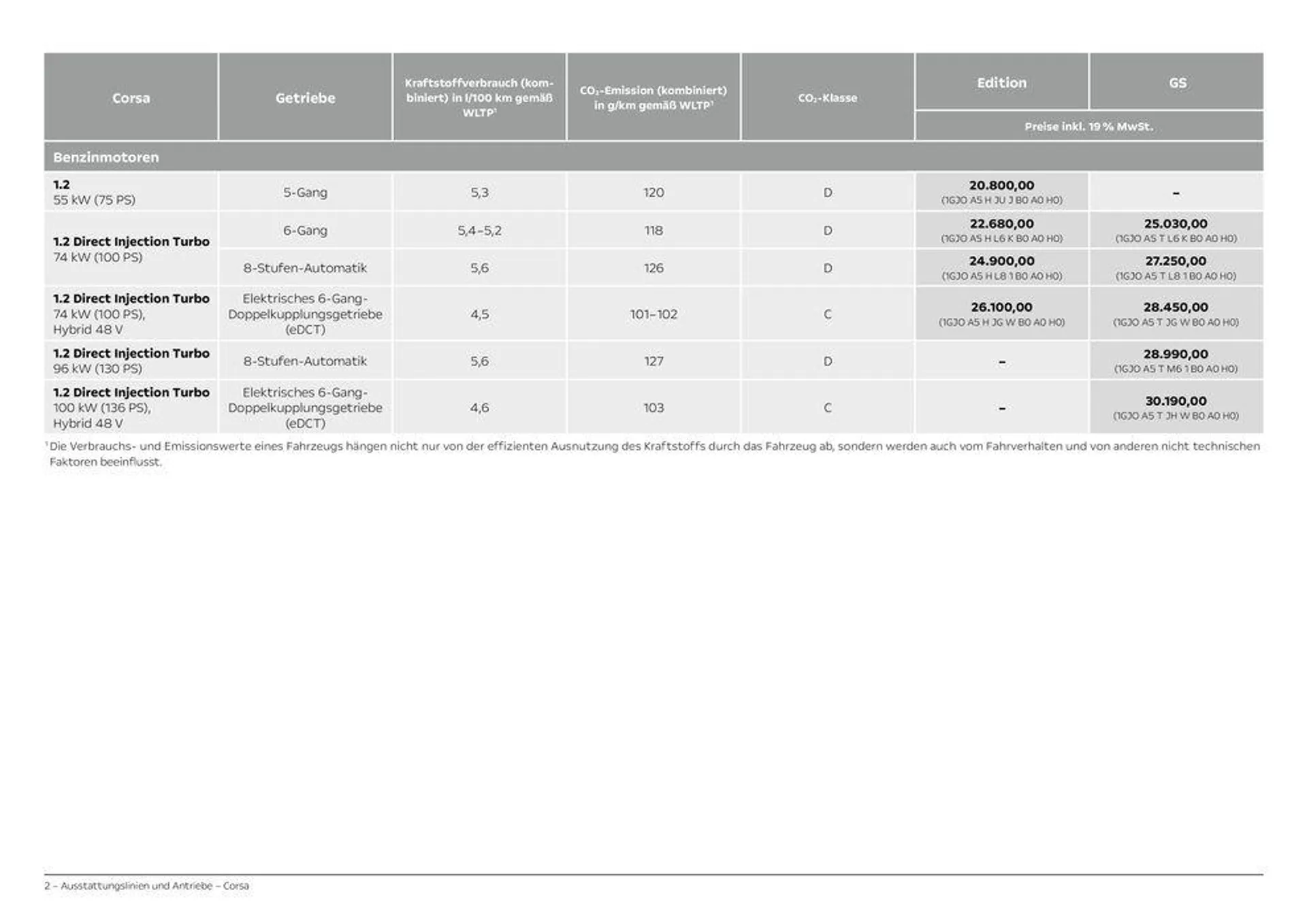 Opel Corsa von 10. September bis 10. September 2025 - Prospekt seite 2