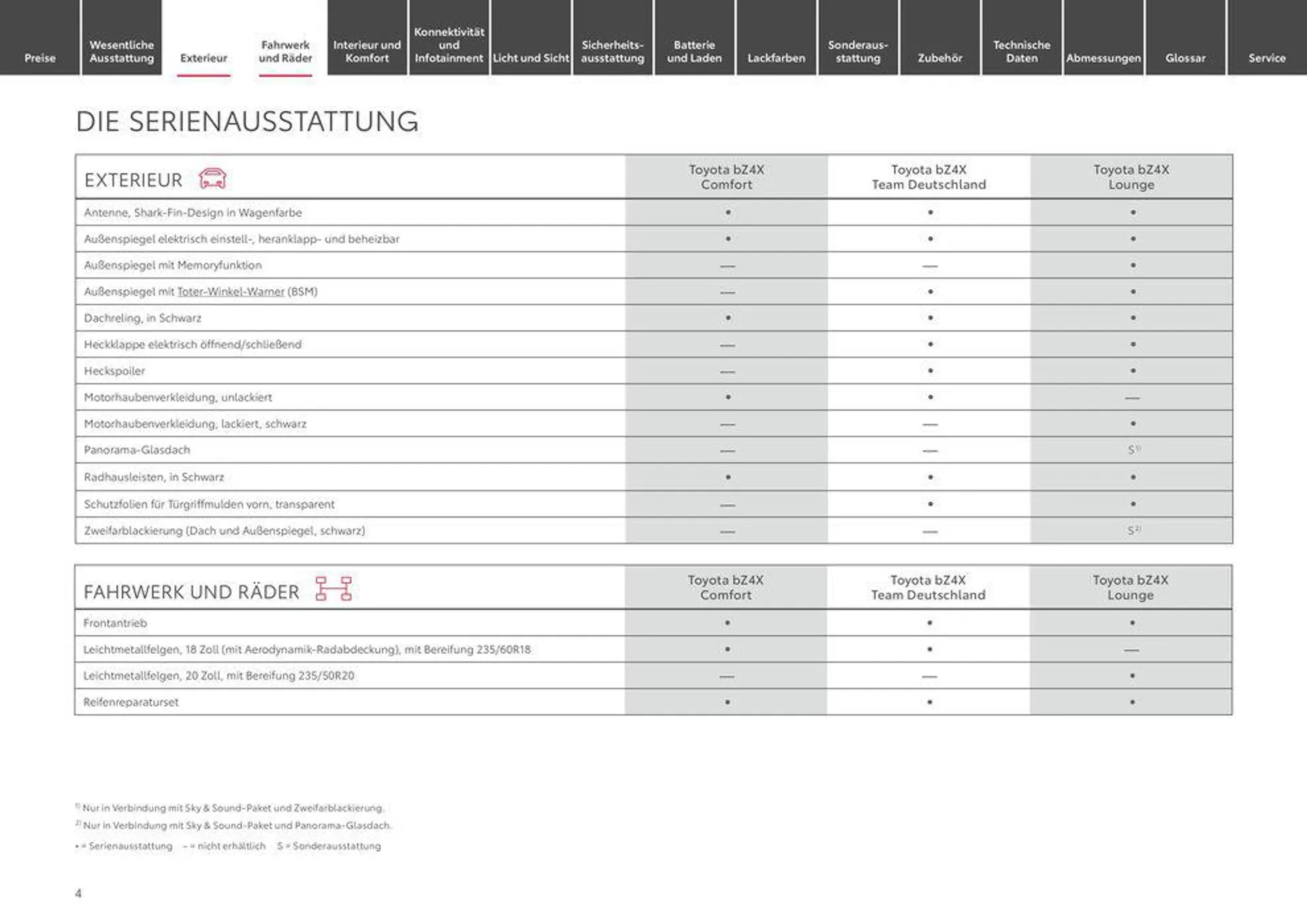 Toyota bZ4x von 12. April bis 12. April 2025 - Prospekt seite 4