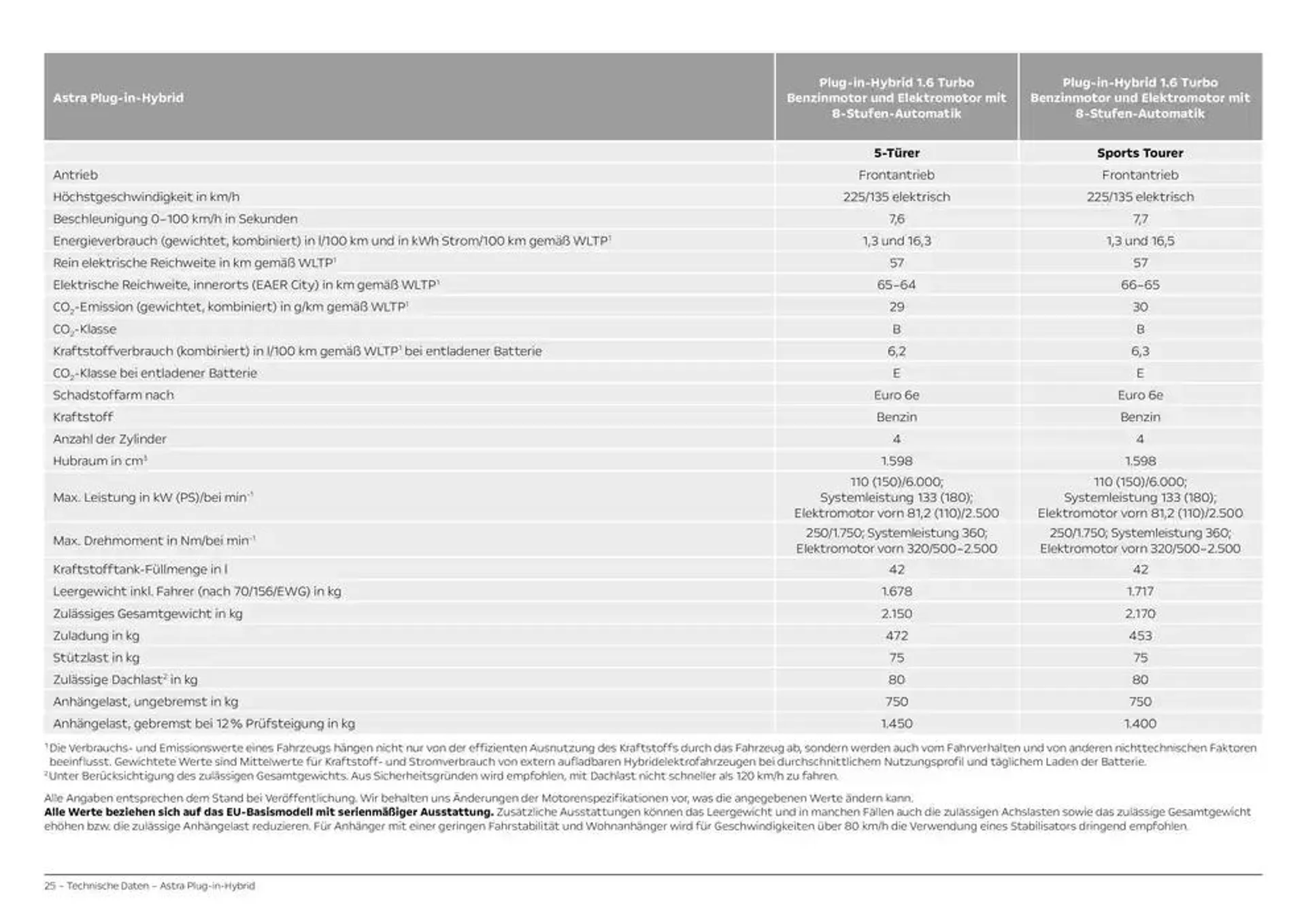 Opel Astra 5-Türer von 2. November bis 2. November 2025 - Prospekt seite 25