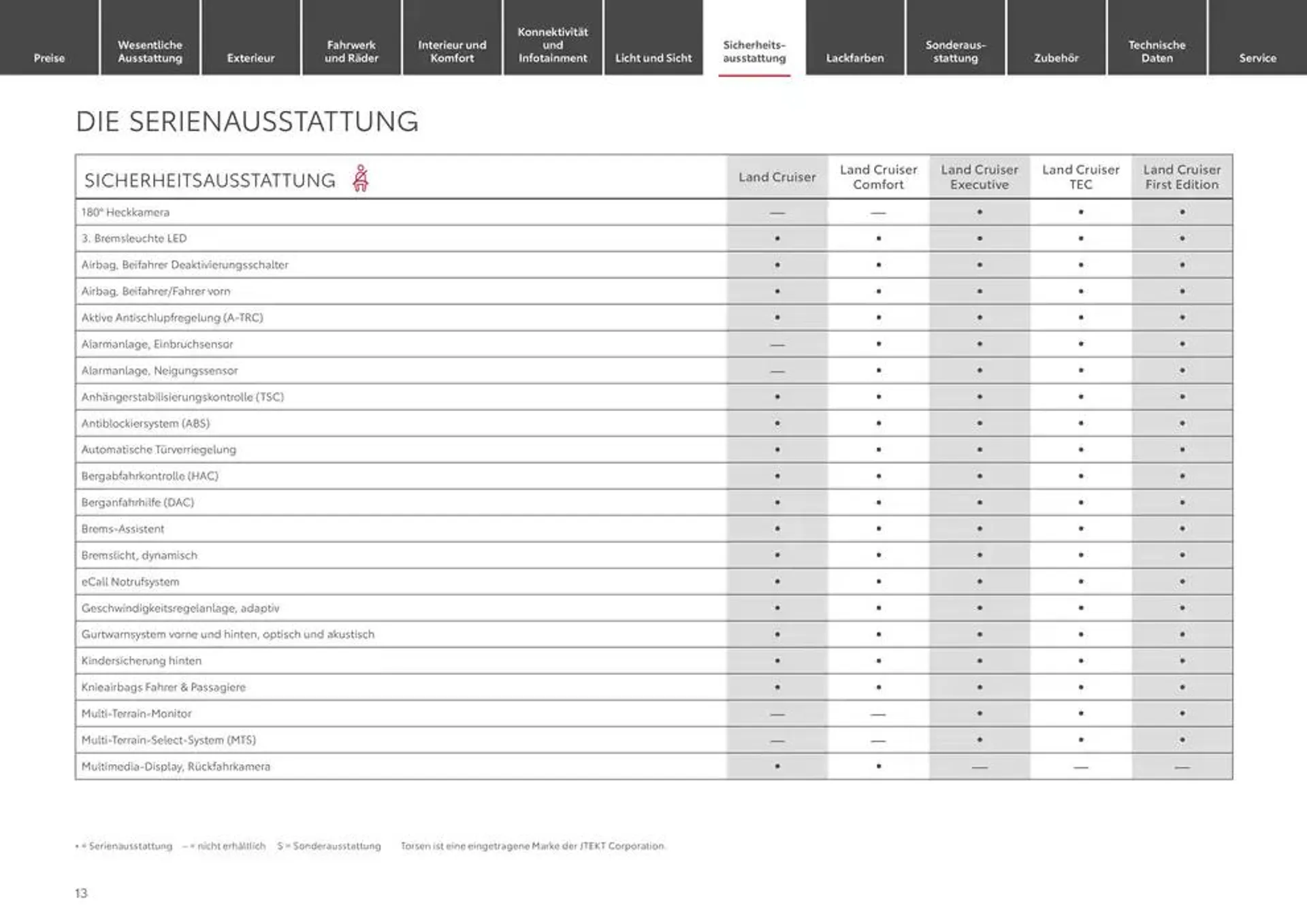 Top-Deals für alle Kunden von 1. Januar bis 1. Januar 2026 - Prospekt seite 13