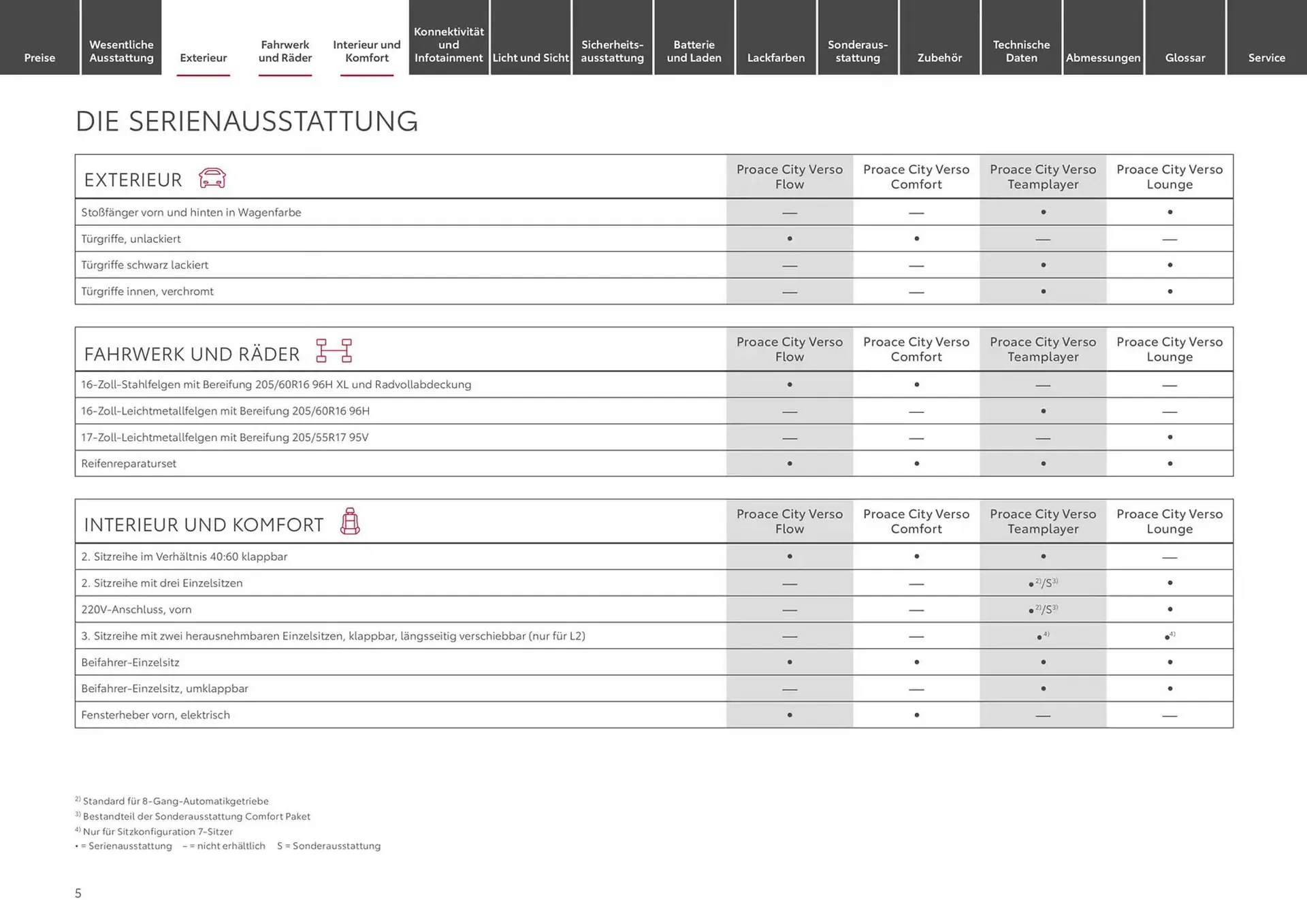 Toyota Prospekt von 10. Januar bis 10. Januar 2026 - Prospekt seite 5