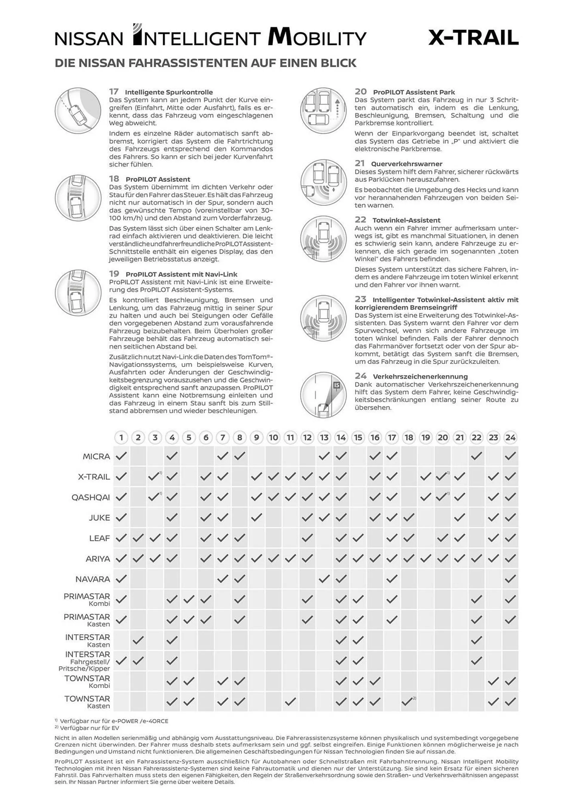 Nissan Prospekt von 28. Juni bis 28. Juni 2025 - Prospekt seite 12