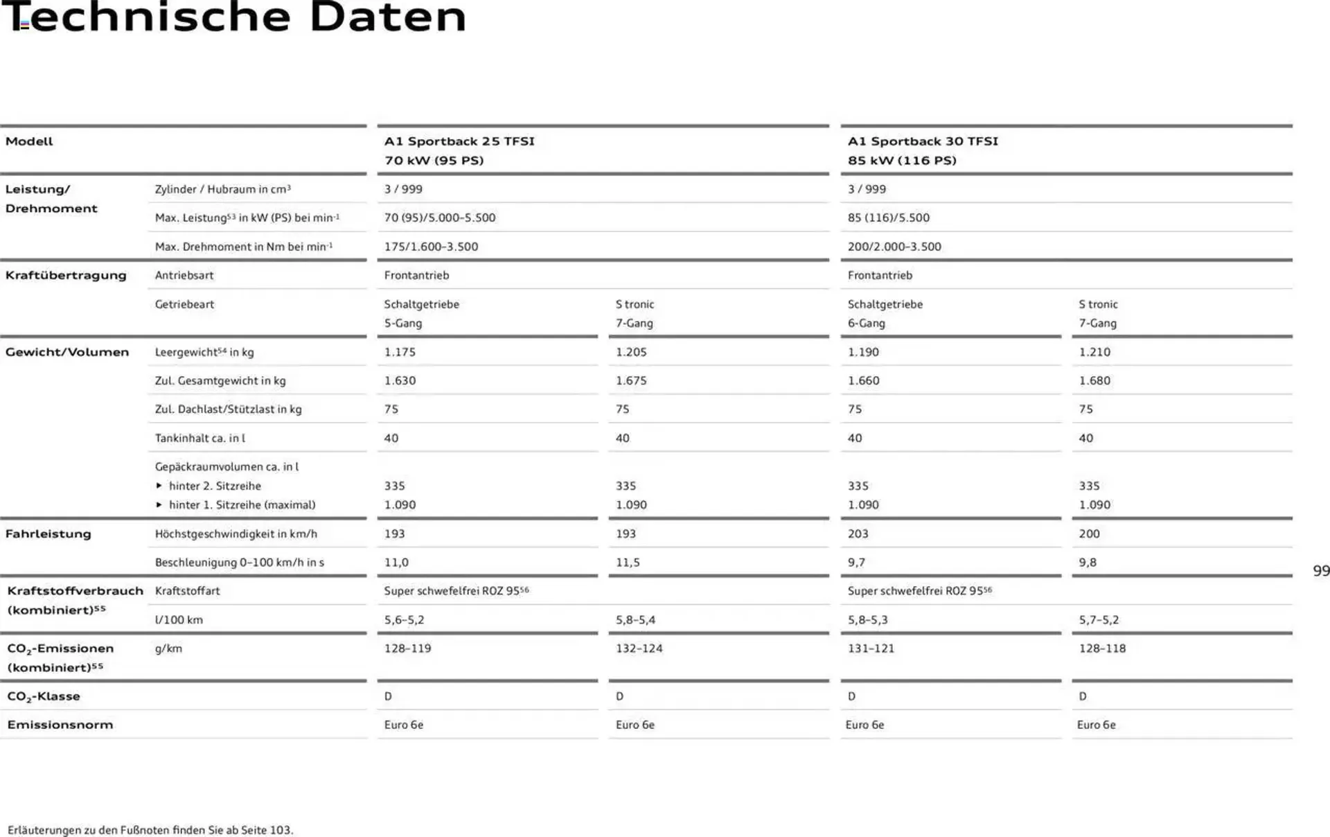Audi Prospekt von 29. Januar bis 9. Januar 2026 - Prospekt seite 203