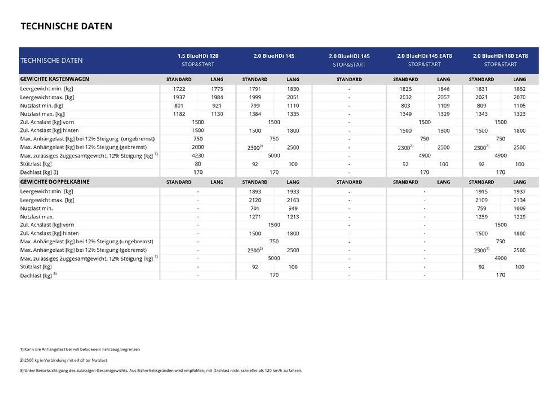 Opel Neuer Vivaro von 17. September bis 17. September 2025 - Prospekt seite 19