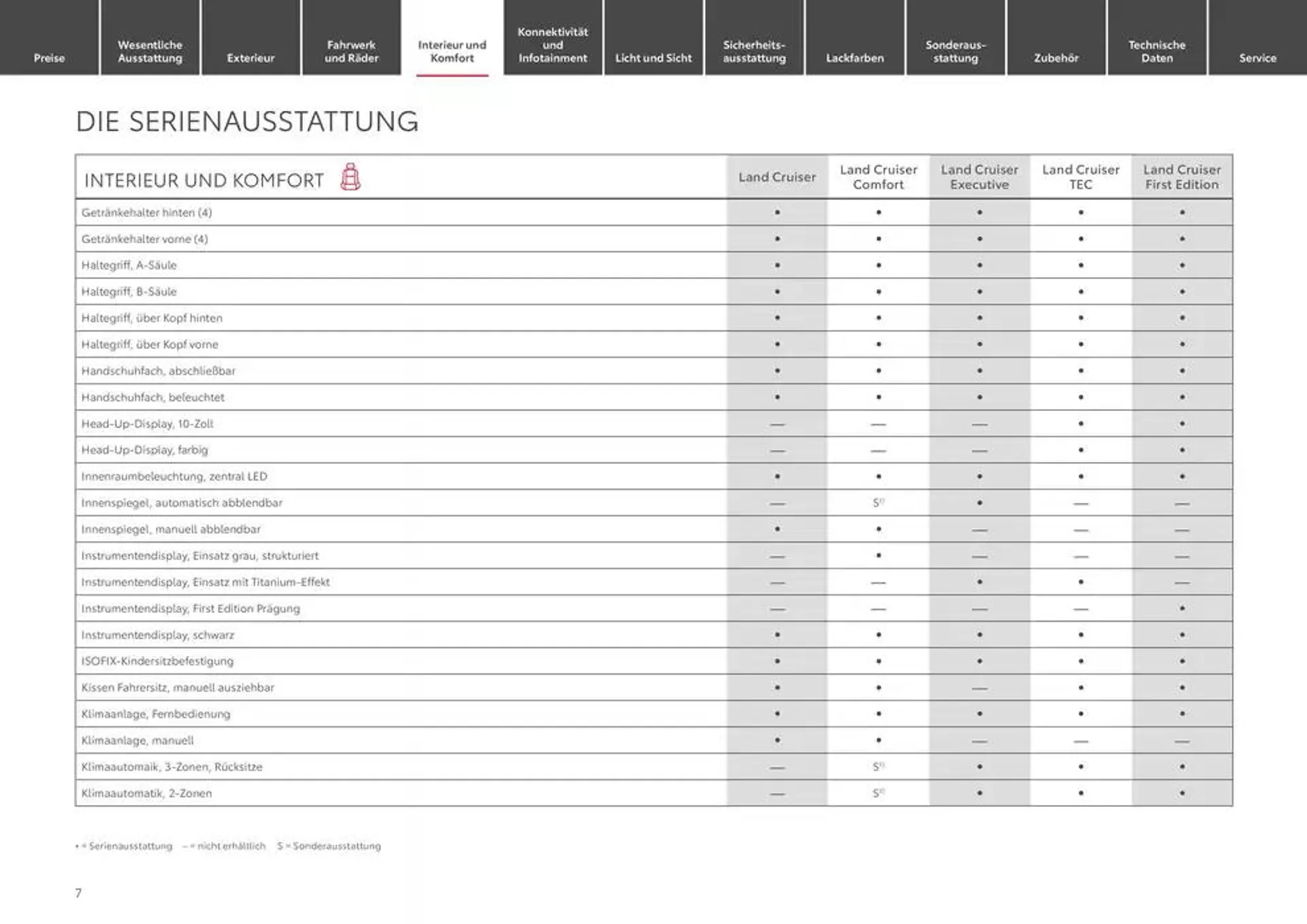 Top-Deals für alle Kunden von 1. Januar bis 1. Januar 2026 - Prospekt seite 7