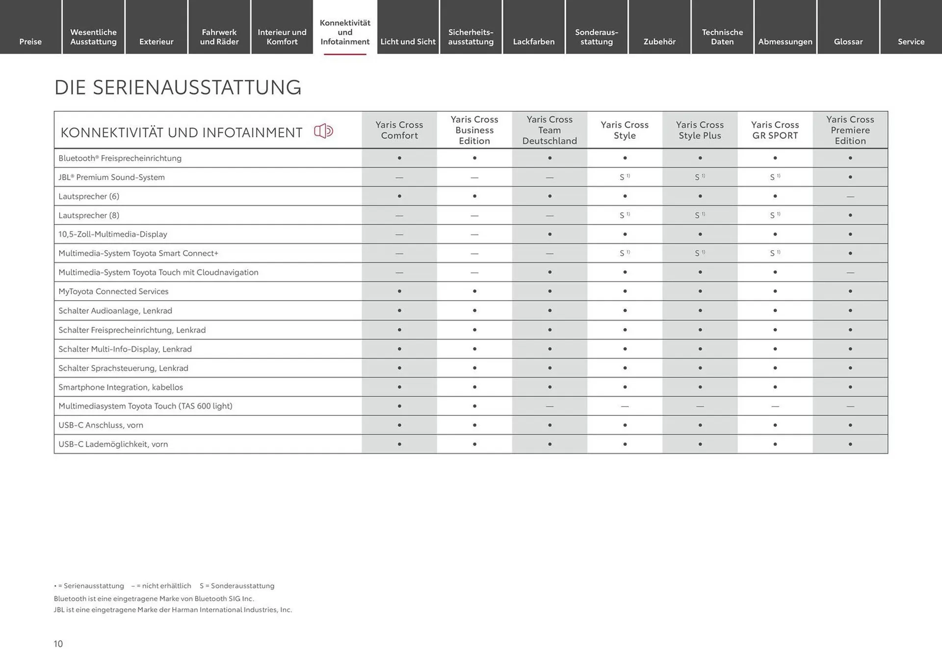 Toyota Prospekt von 1. Juni bis 1. Juni 2025 - Prospekt seite 10