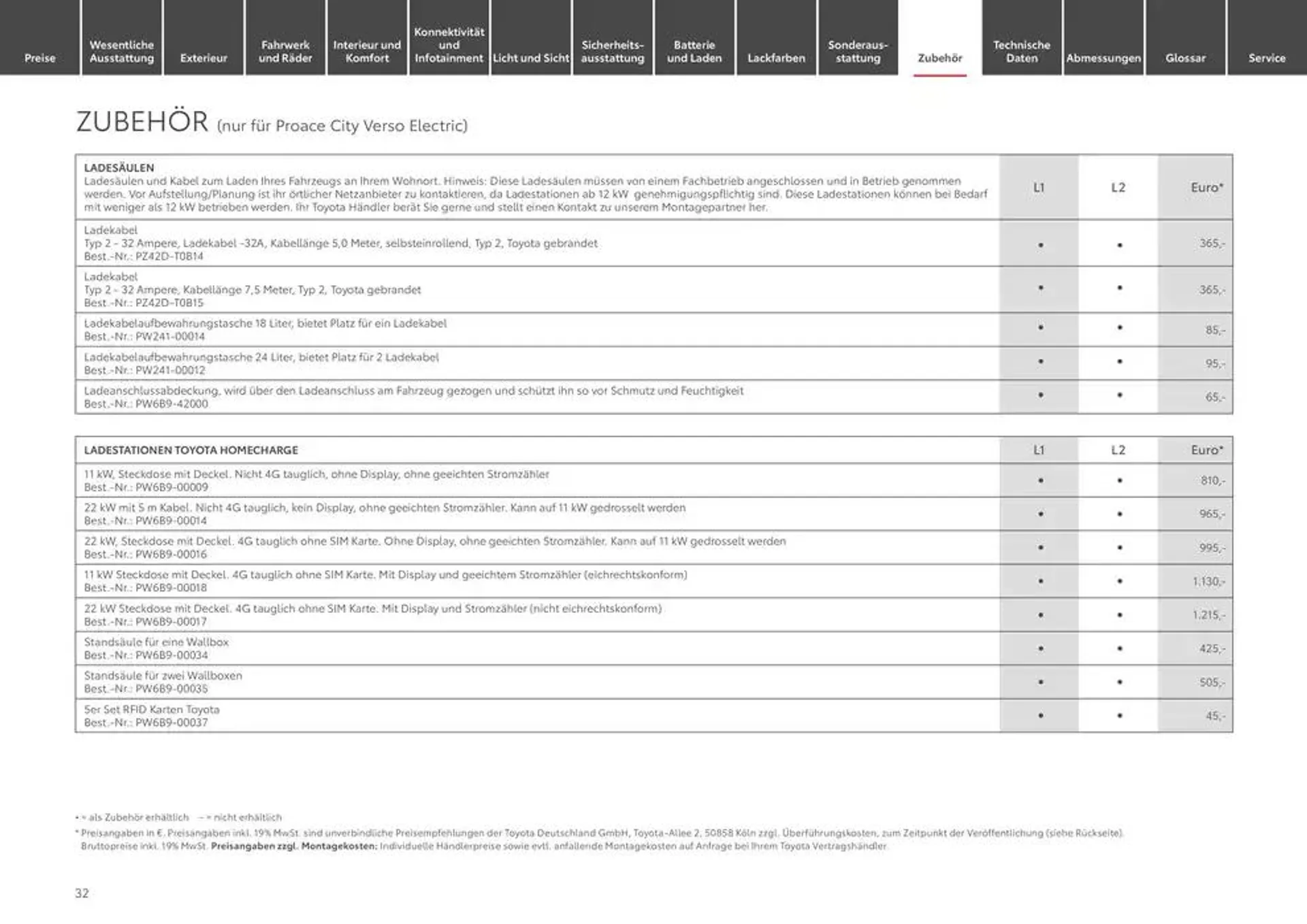 Toyota flugblatt von 10. Januar bis 10. Januar 2026 - Prospekt seite 32