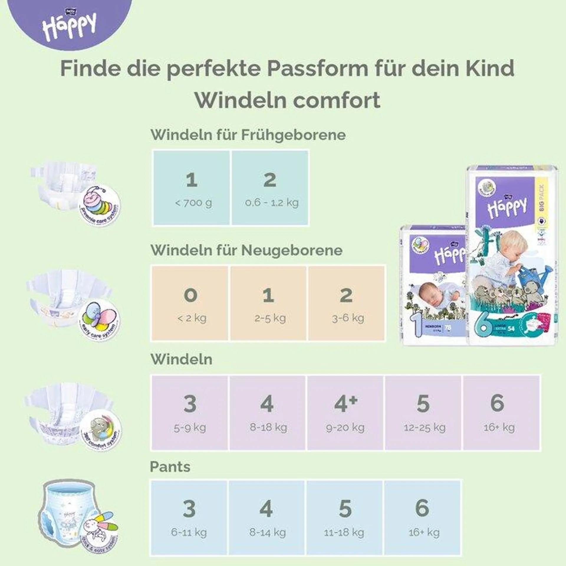 bella baby Happy Windeln Größe 1 Newborn 2-5kg & 112 Feuchttücher Sensitive mit Klickverschluss