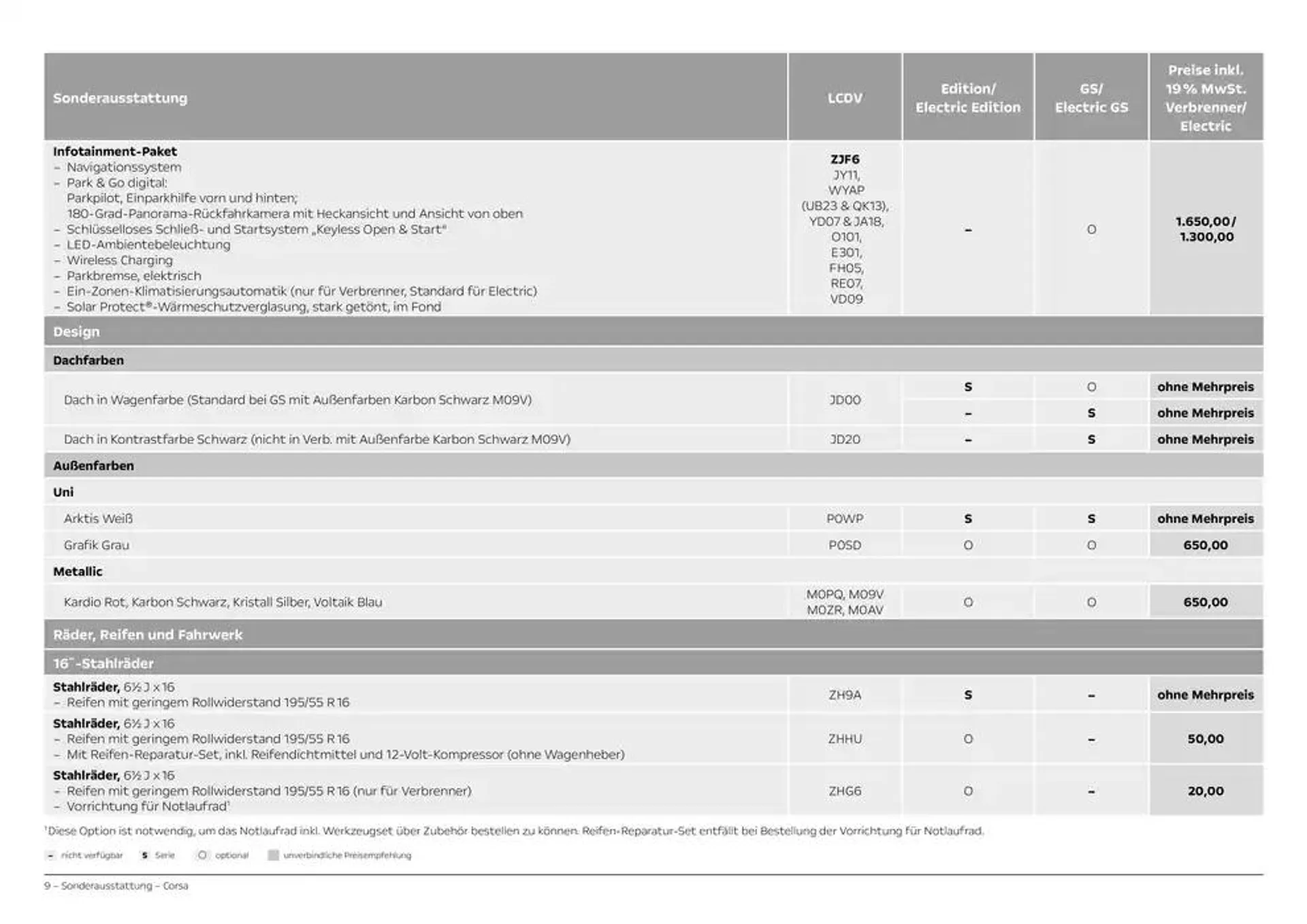 Opel Corsa von 3. Dezember bis 3. Dezember 2025 - Prospekt seite 9