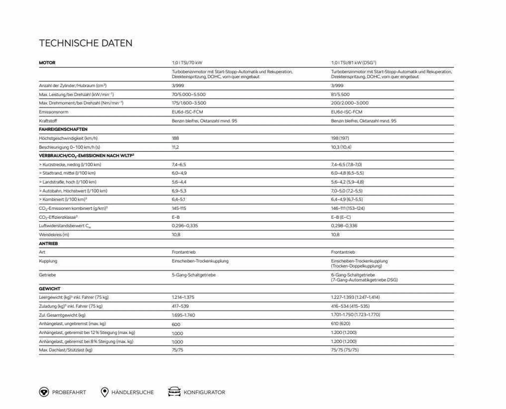 Škoda Prospekt von 27. Oktober bis 27. Oktober 2024 - Prospekt seite 64