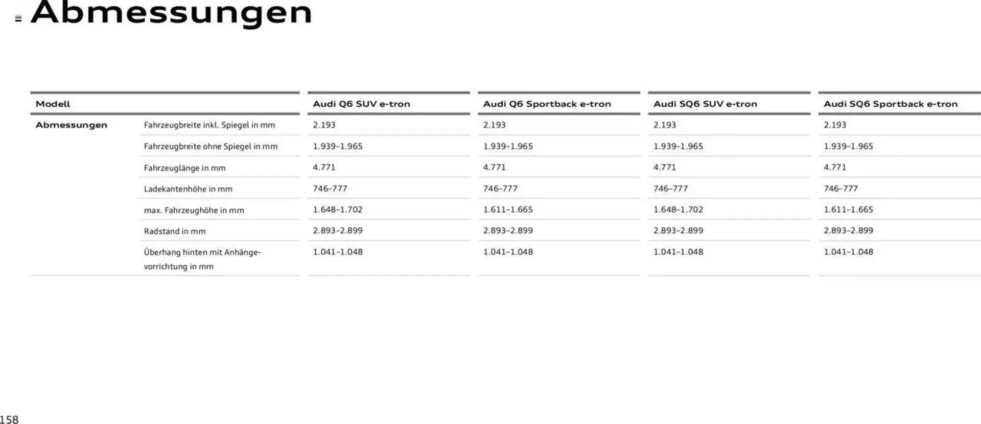 Audi Prospekt von 2. Januar bis 31. Dezember 2025 - Prospekt seite 158