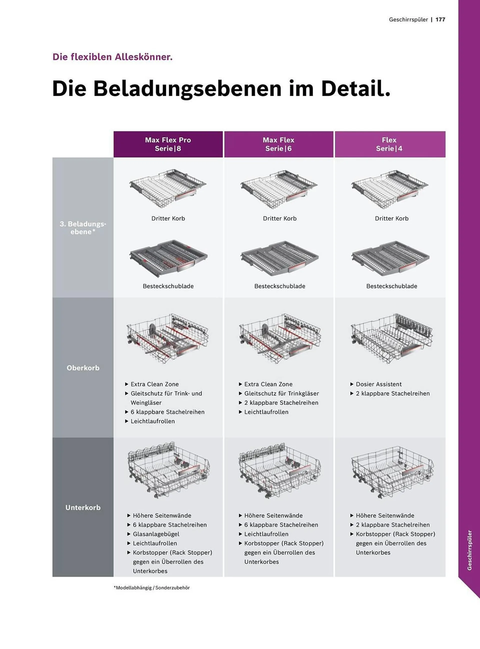 Bosch Prospekt - 177