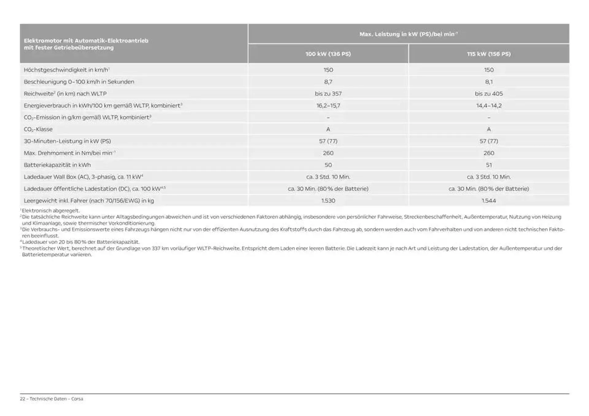 Opel Corsa von 25. Oktober bis 25. Oktober 2025 - Prospekt seite 22