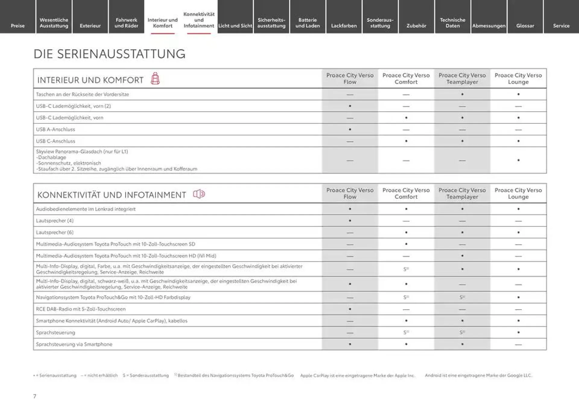 Toyota flugblatt von 10. Januar bis 10. Januar 2026 - Prospekt seite 7